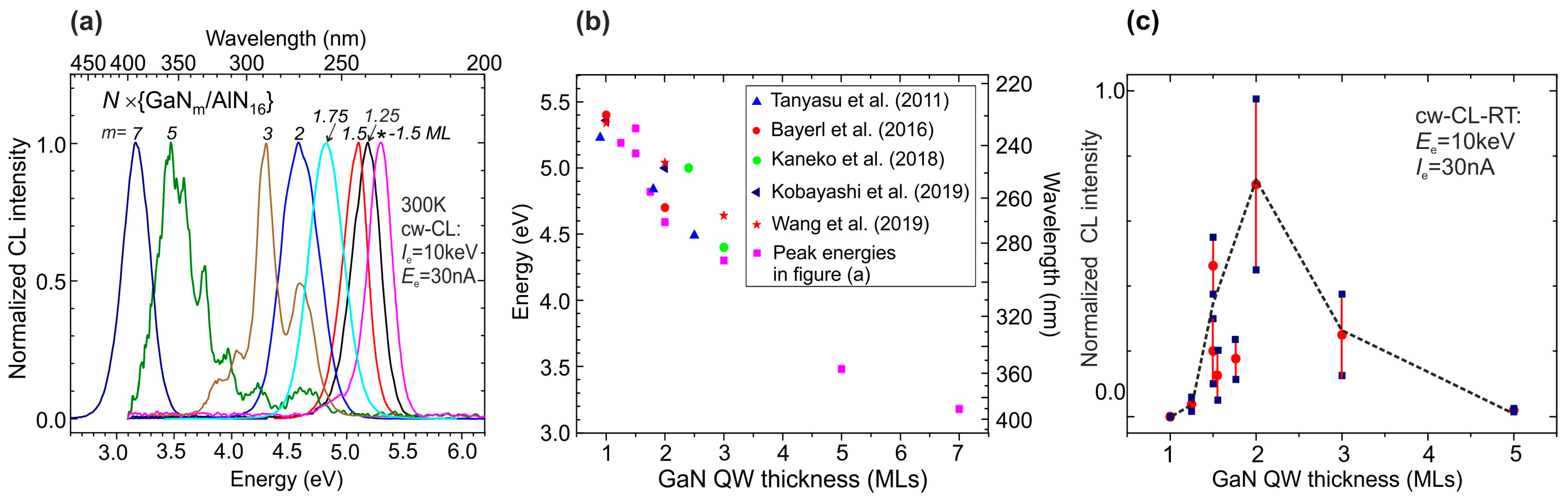 Nanomaterials 13 02080 g029