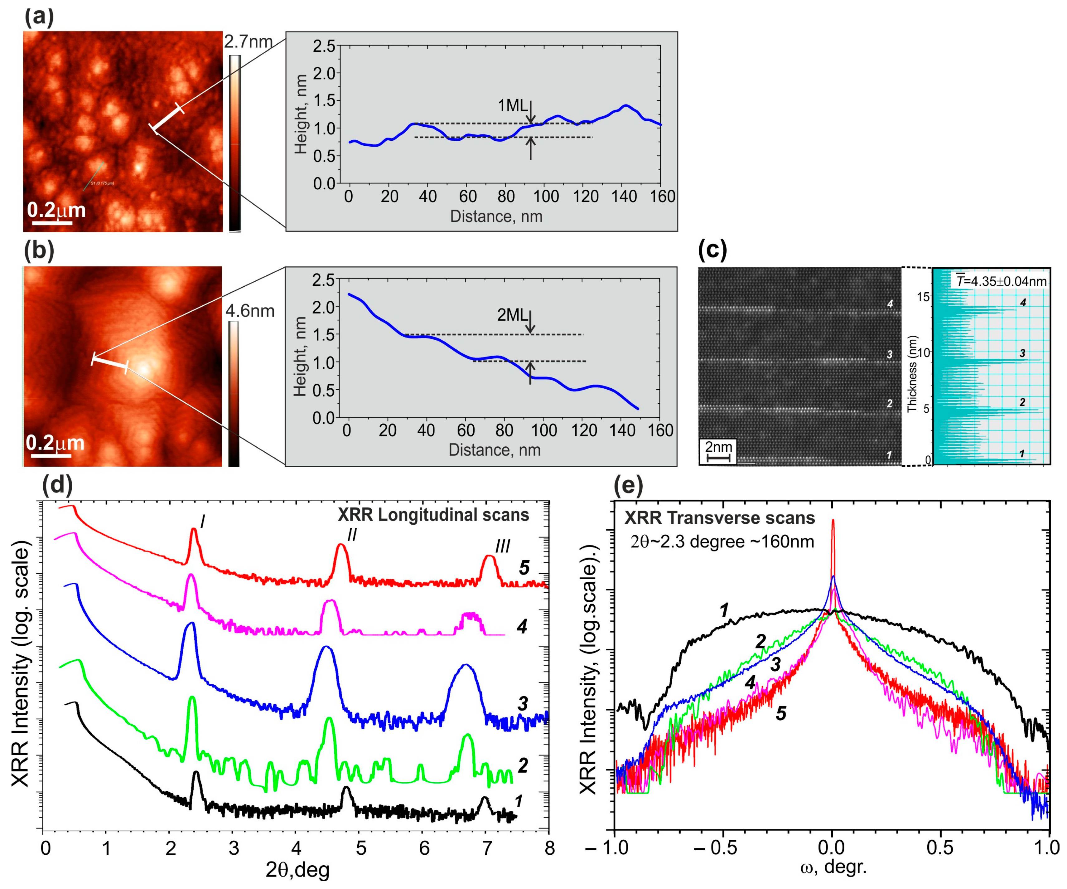 Nanomaterials 13 02080 g030