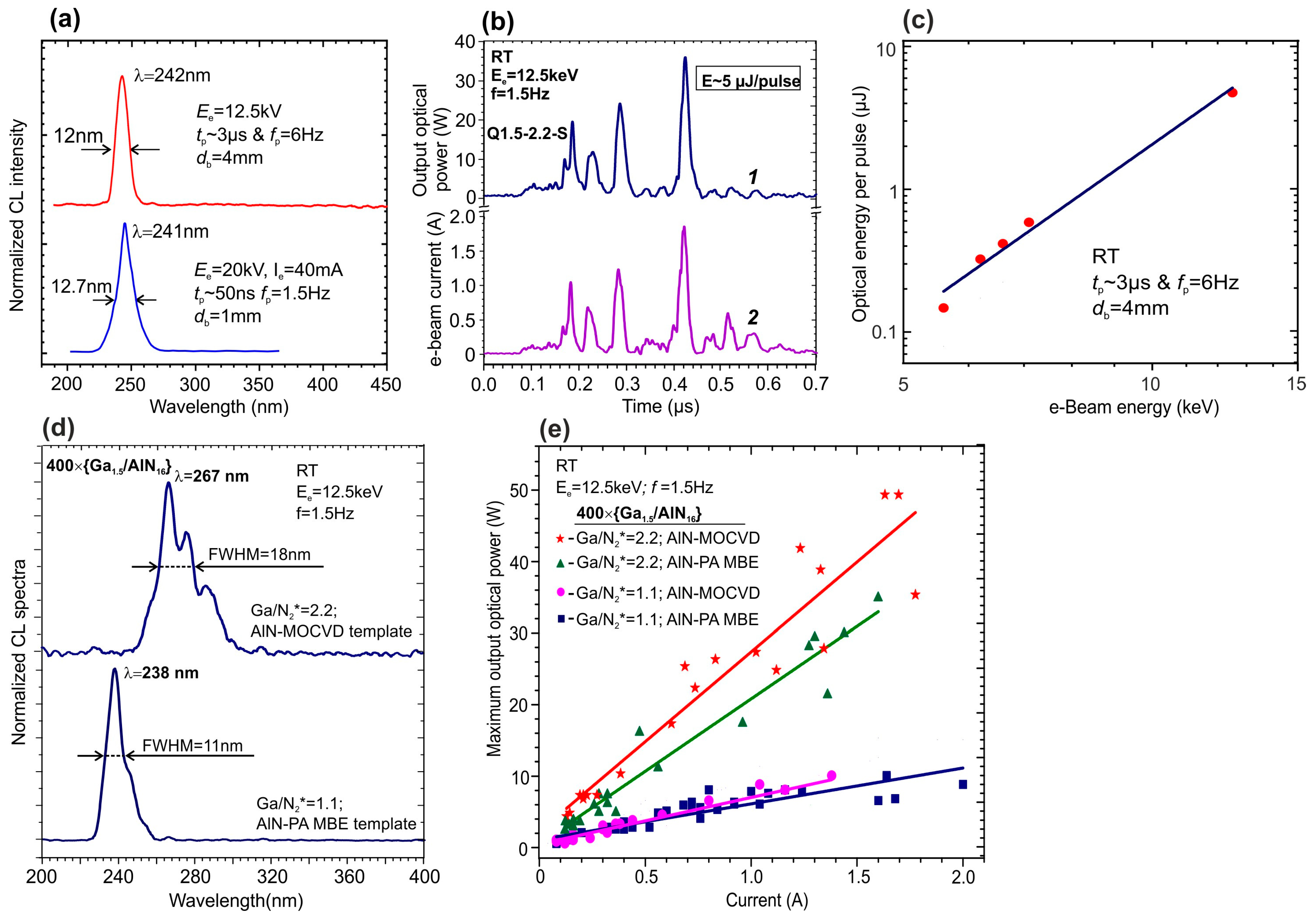 Nanomaterials 13 02080 g031