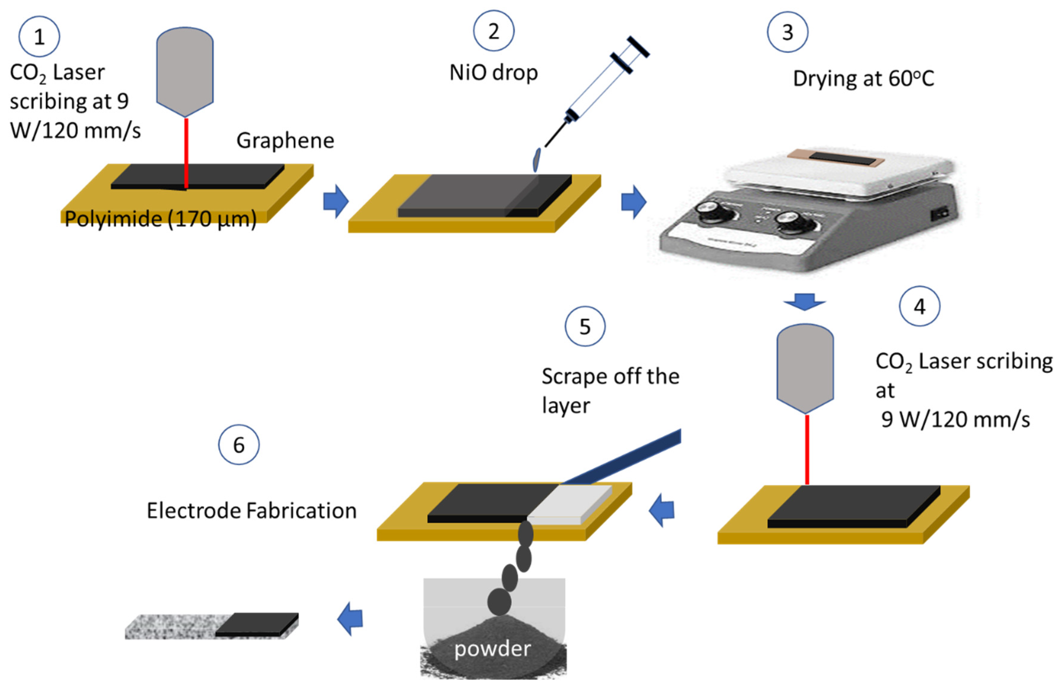Nanomaterials 13 02081 g001 Nanomaterials 13 02081 g001