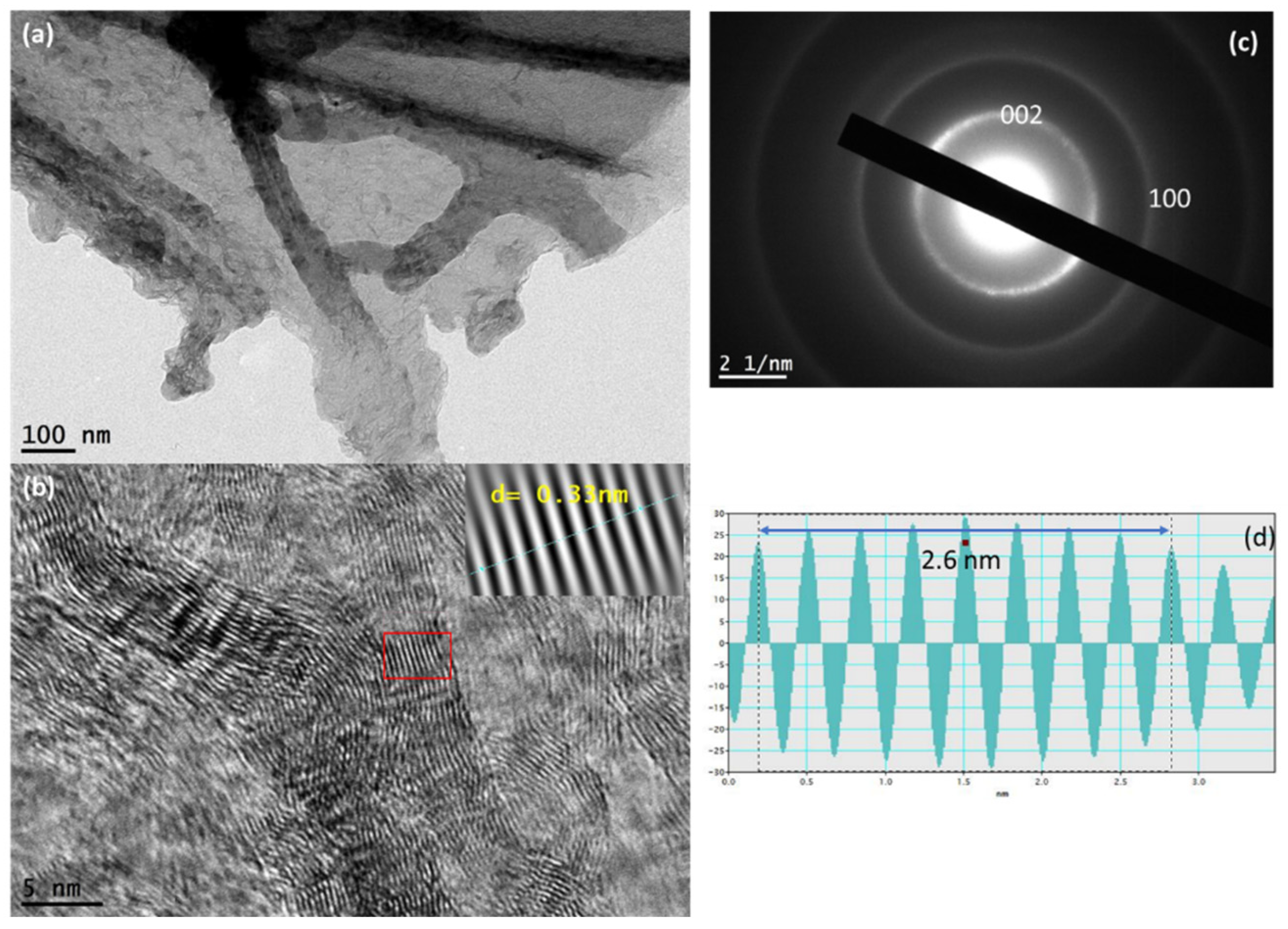 Nanomaterials 13 02081 g002 Nanomaterials 13 02081 g002