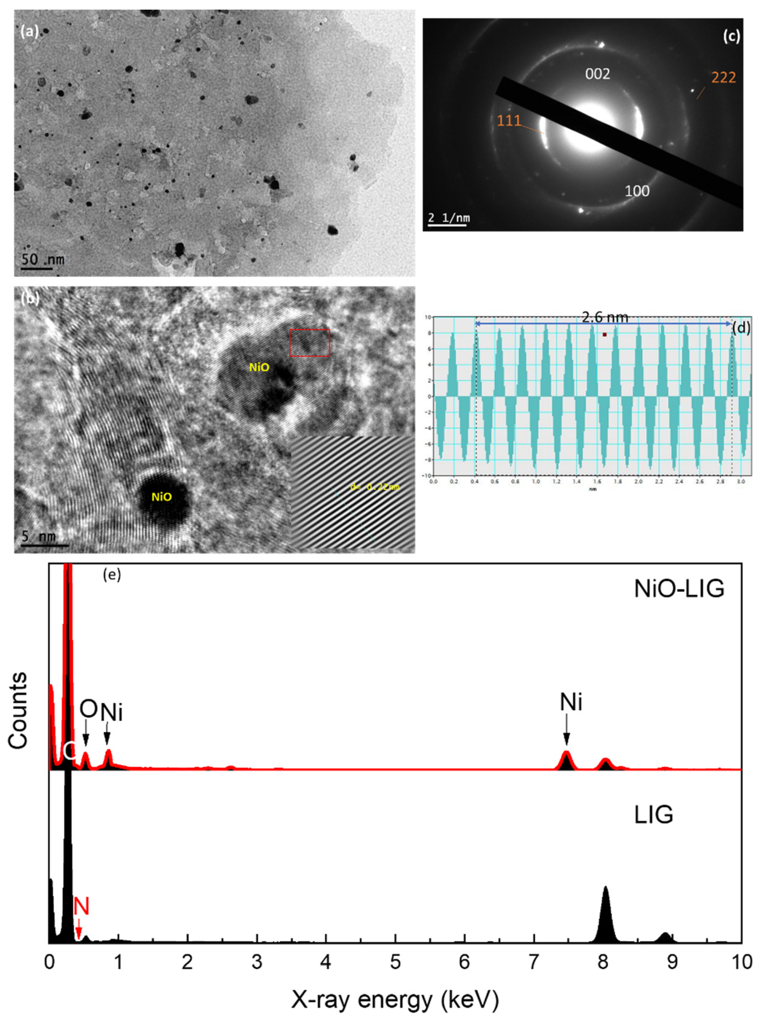 Nanomaterials 13 02081 g003 Nanomaterials 13 02081 g003