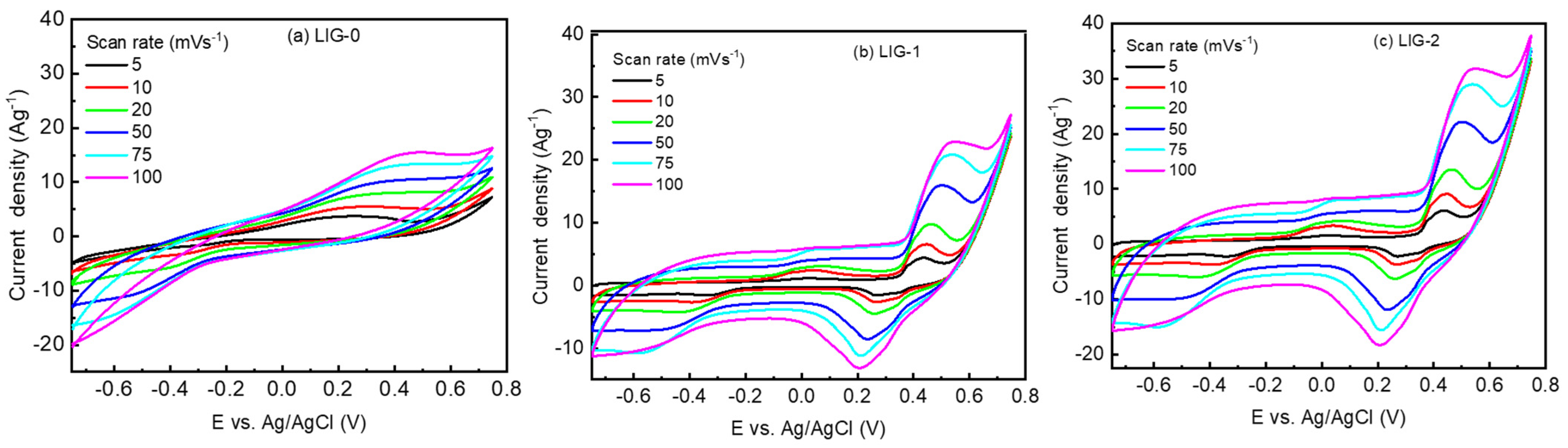 Nanomaterials 13 02081 g005 Nanomaterials 13 02081 g005