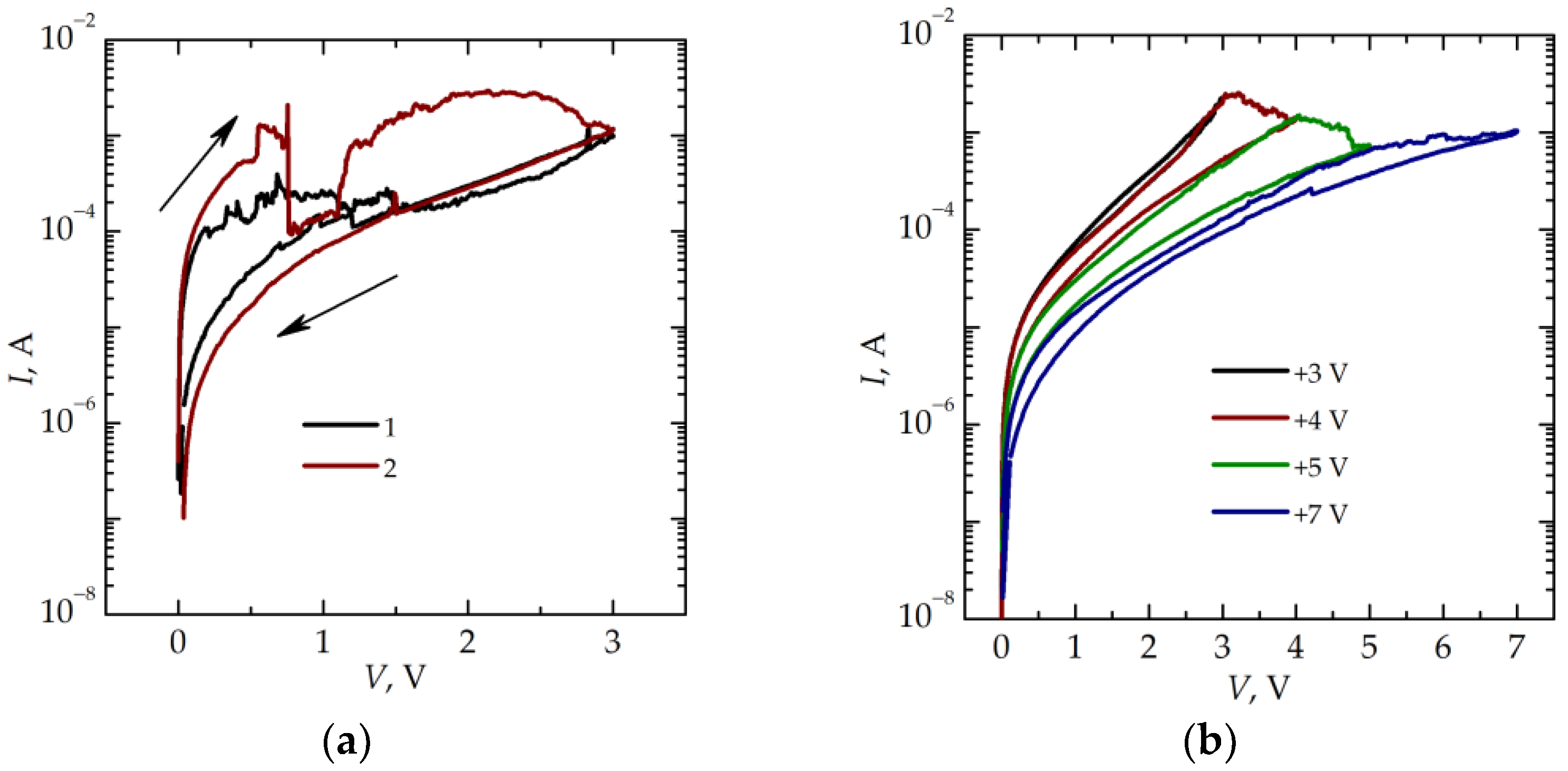 Nanomaterials 13 02082 g002