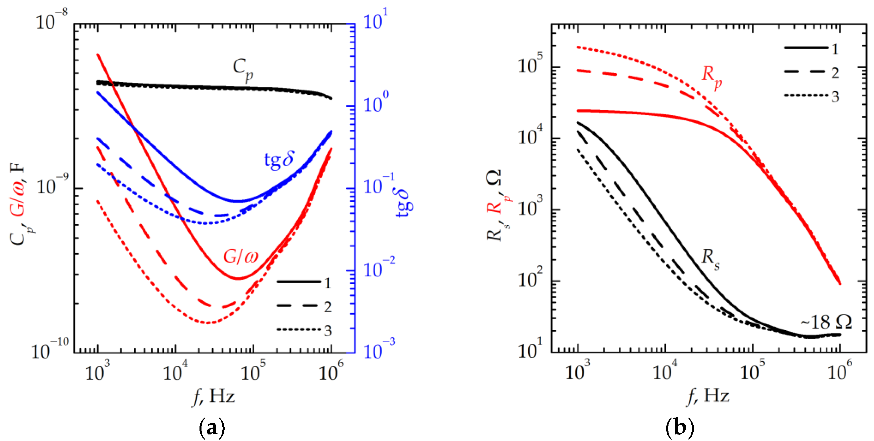 Nanomaterials 13 02082 g003