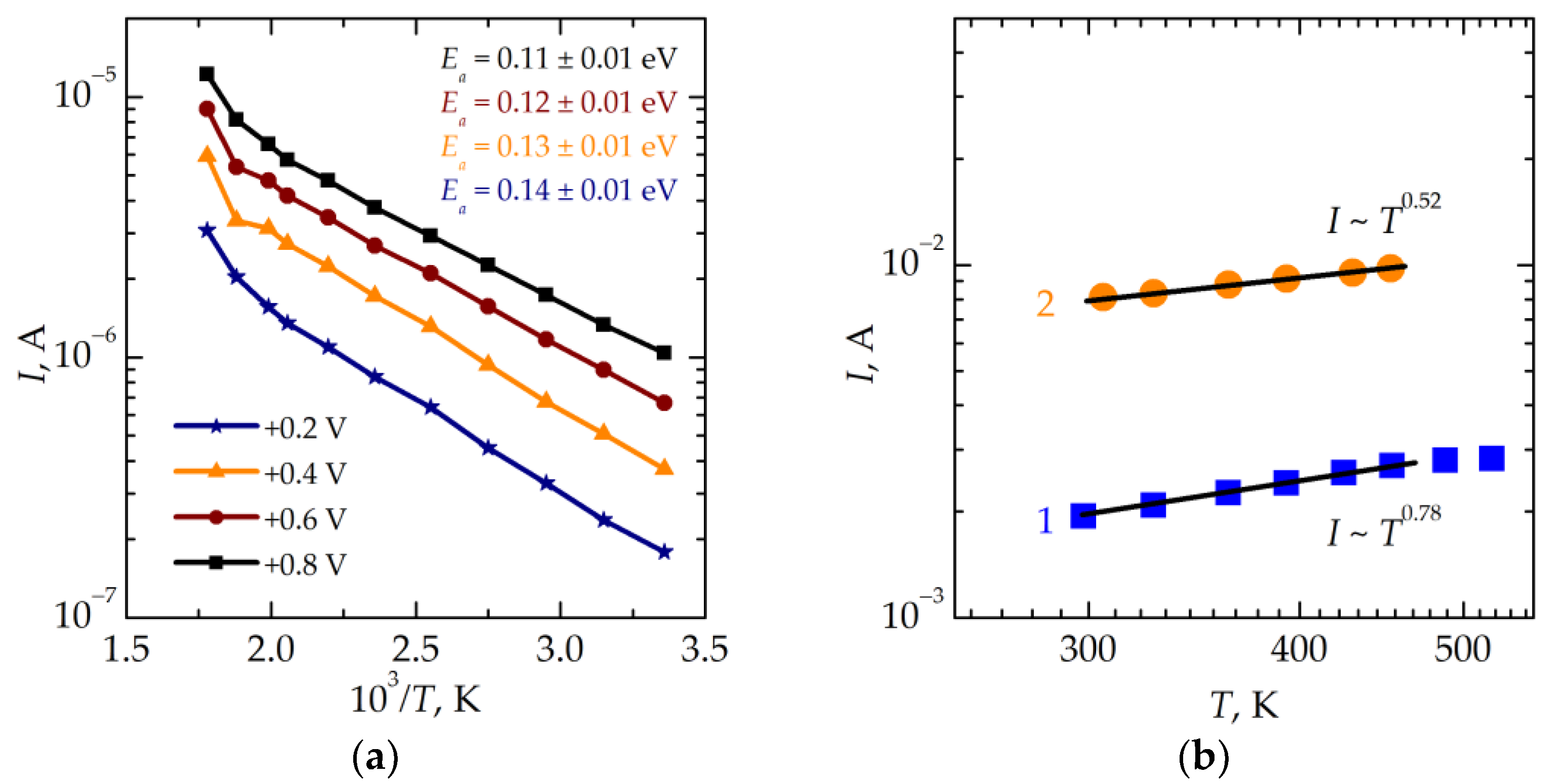 Nanomaterials 13 02082 g008