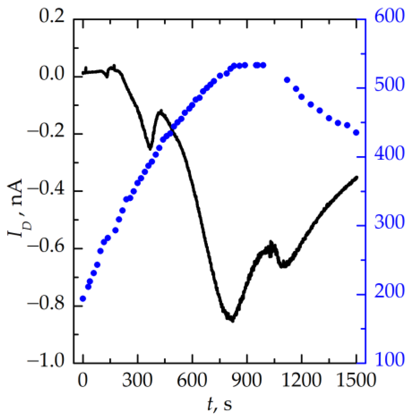 Nanomaterials 13 02082 g012