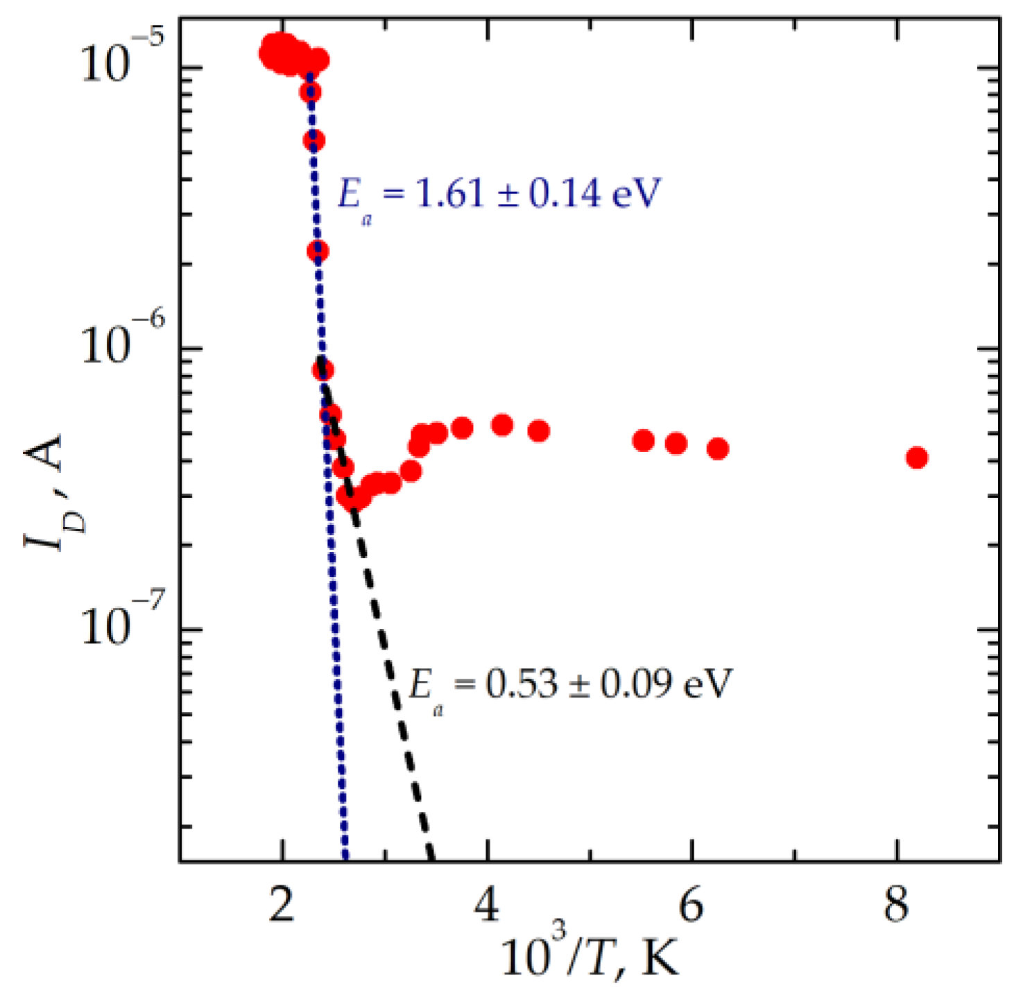 Nanomaterials 13 02082 g013