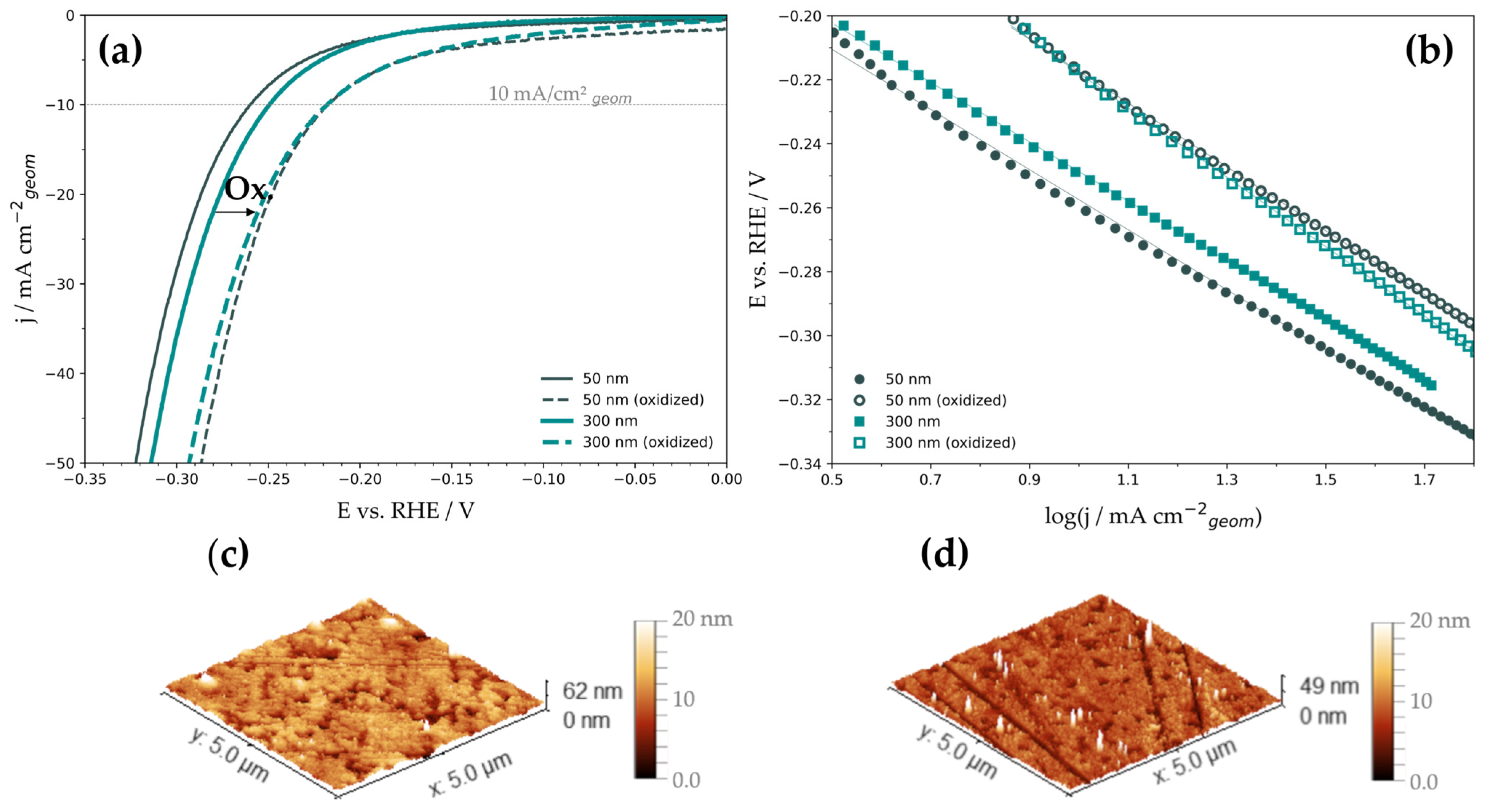 Nanomaterials 13 02085 g002 Nanomaterials 13 02085 g002