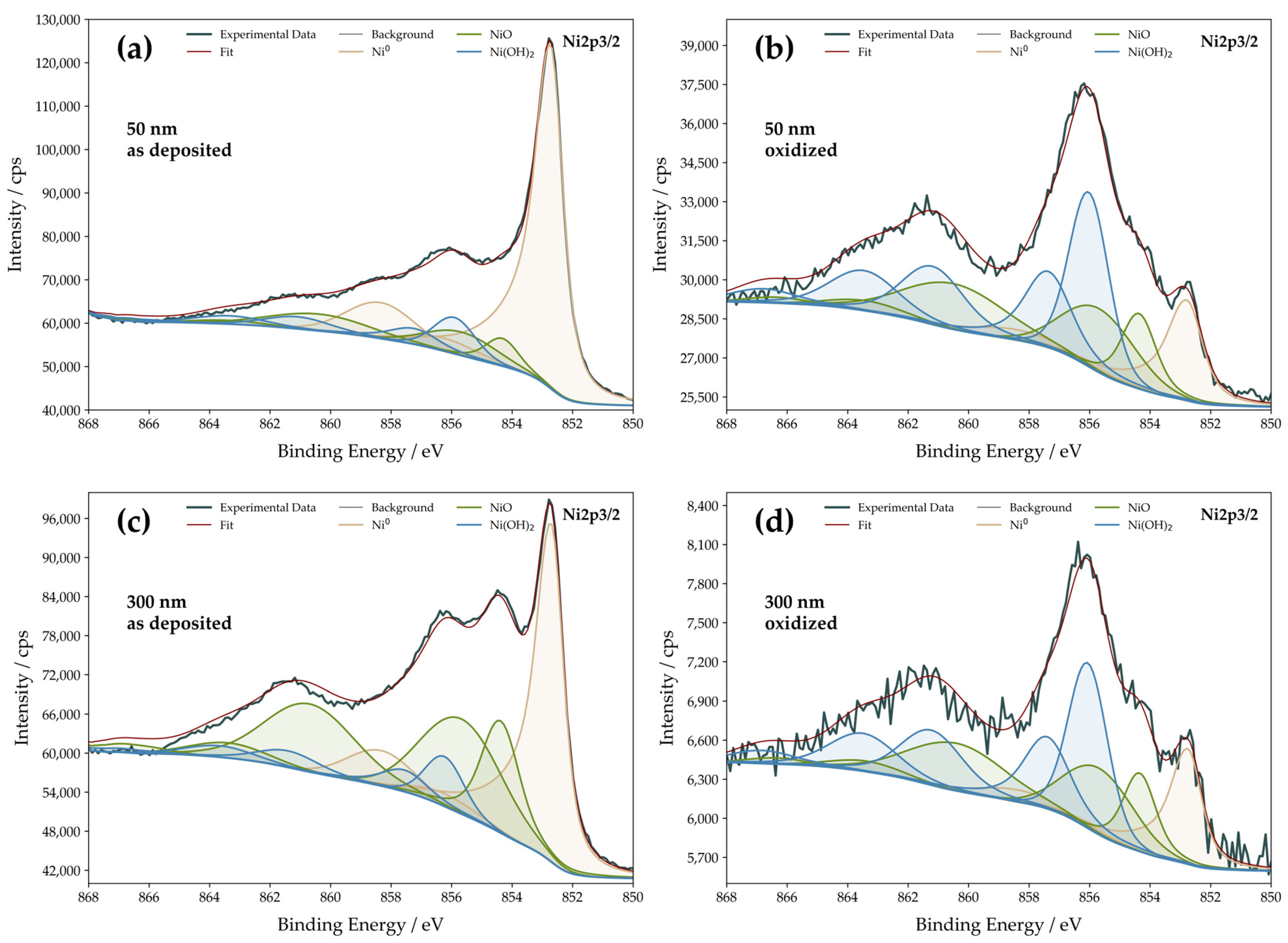 Nanomaterials 13 02085 g003 Nanomaterials 13 02085 g003