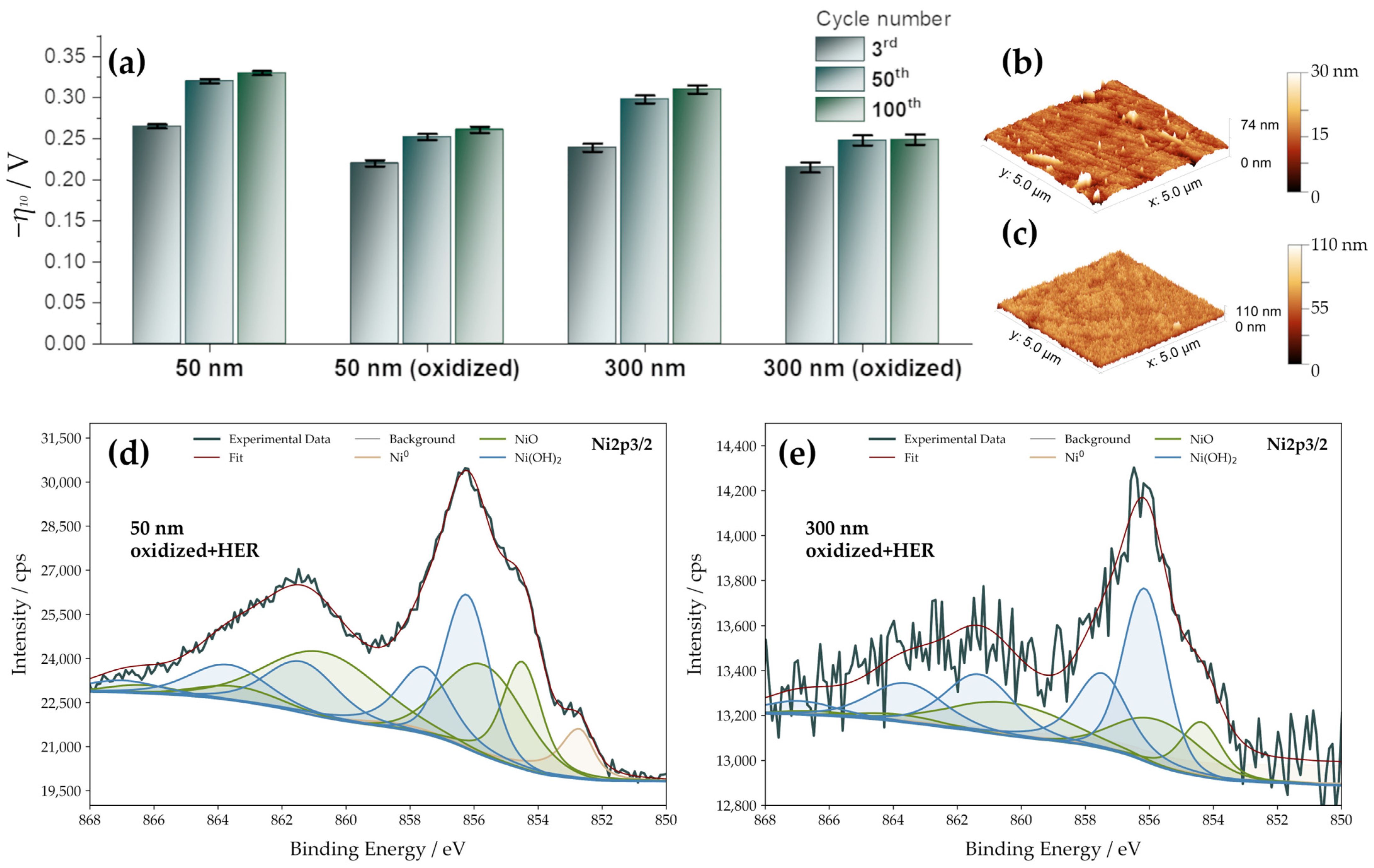 Nanomaterials 13 02085 g005 Nanomaterials 13 02085 g005