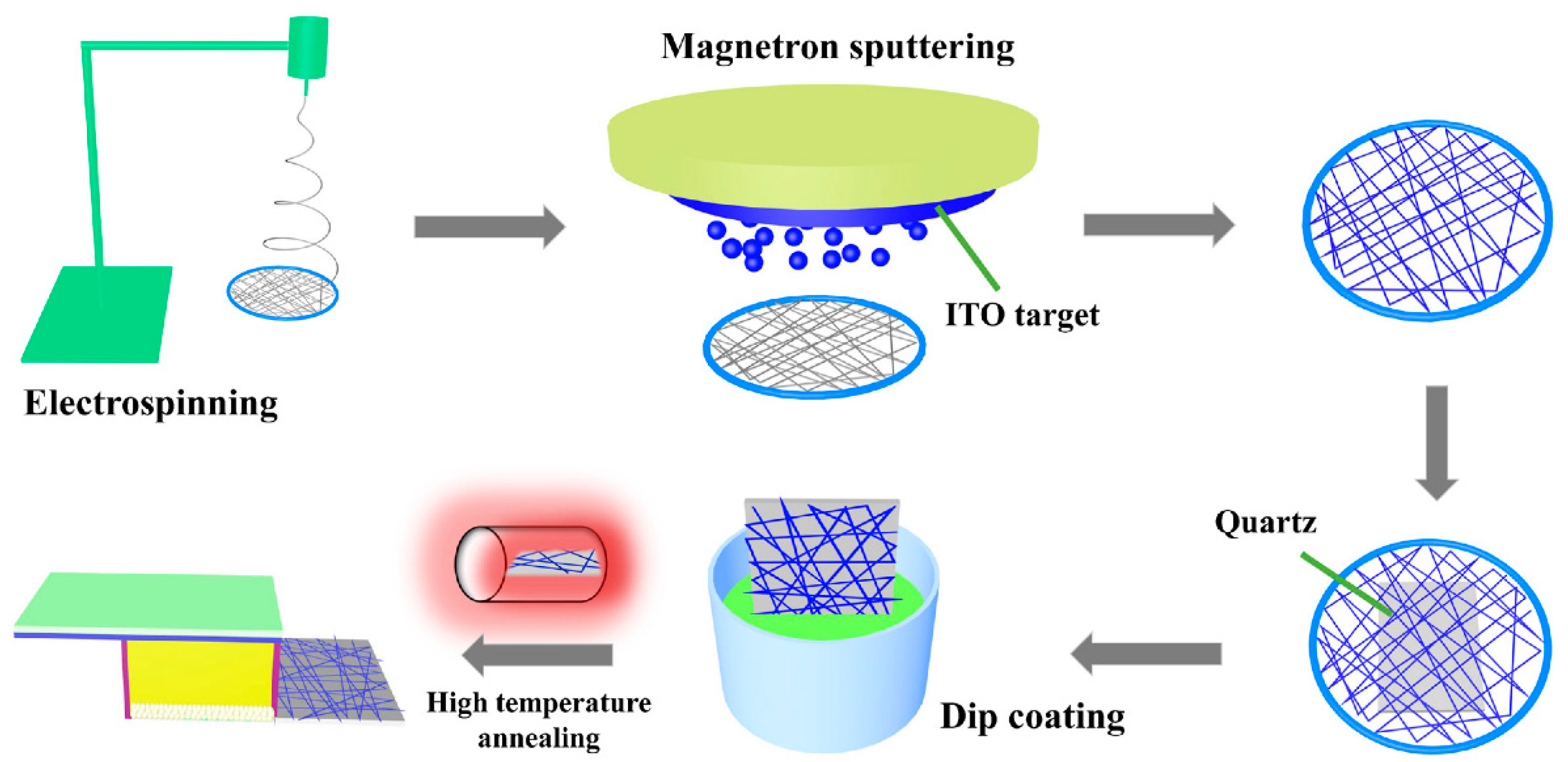 Nanomaterials 13 02086 g001