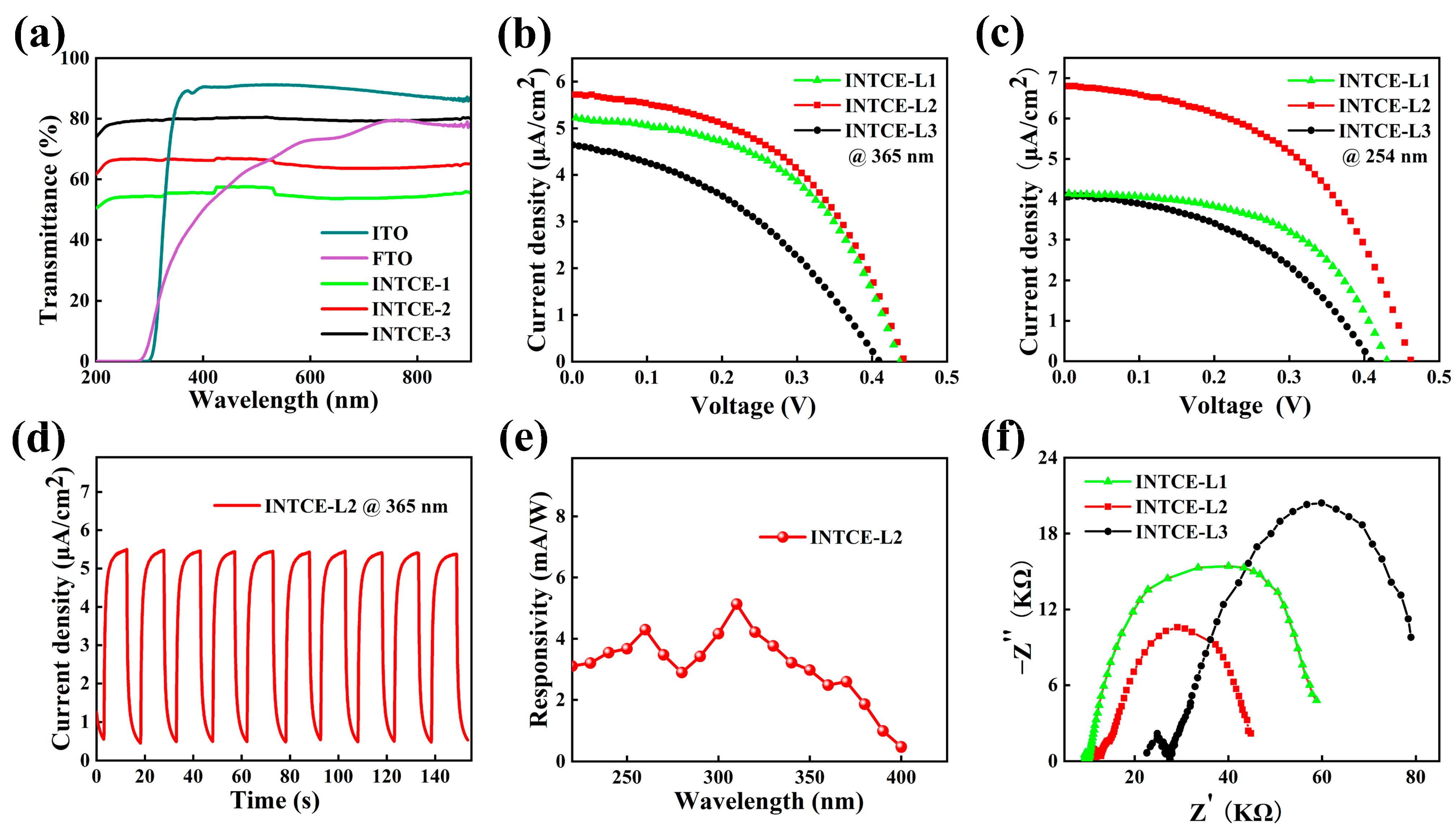 Nanomaterials 13 02086 g003