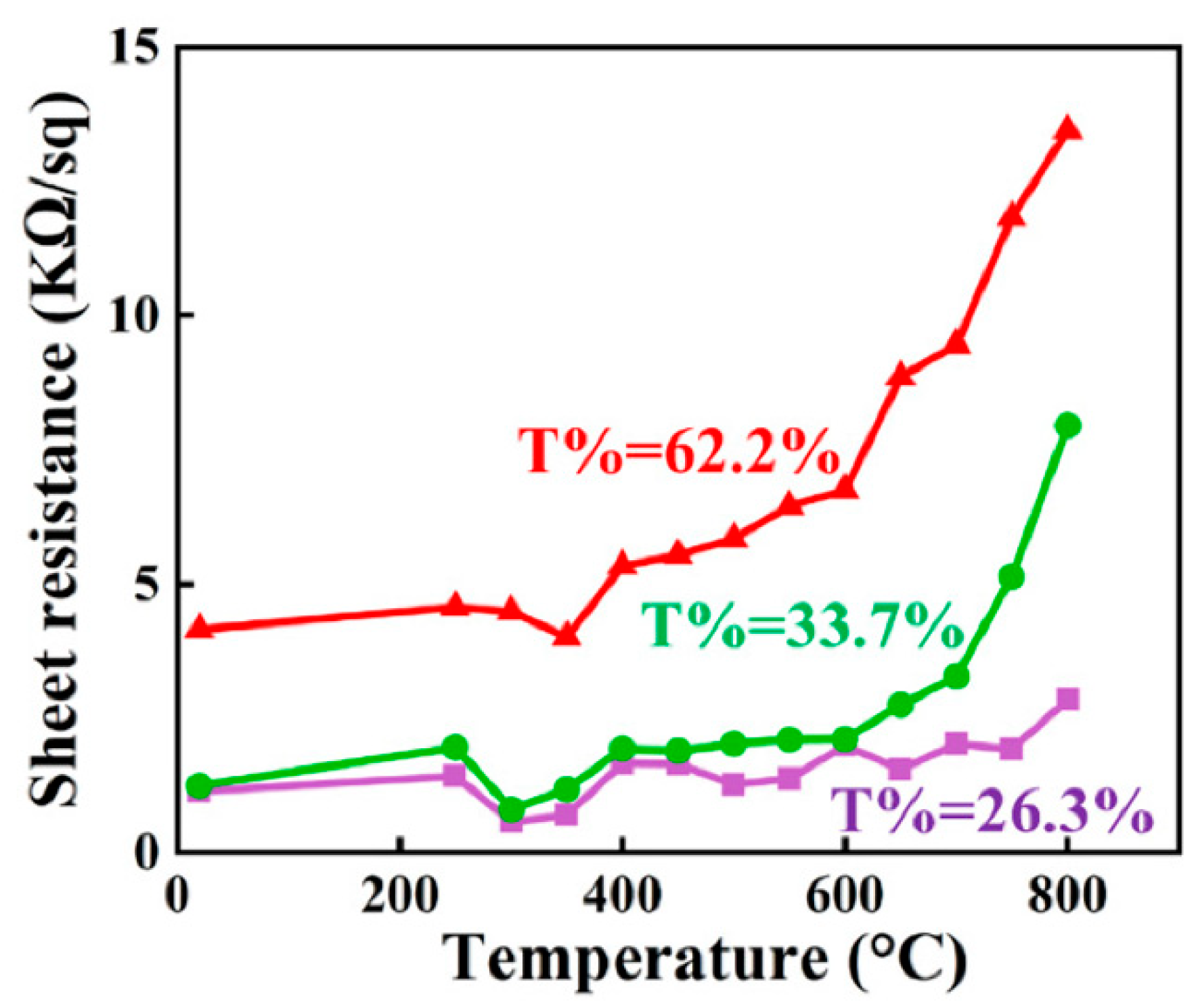 Nanomaterials 13 02086 g004
