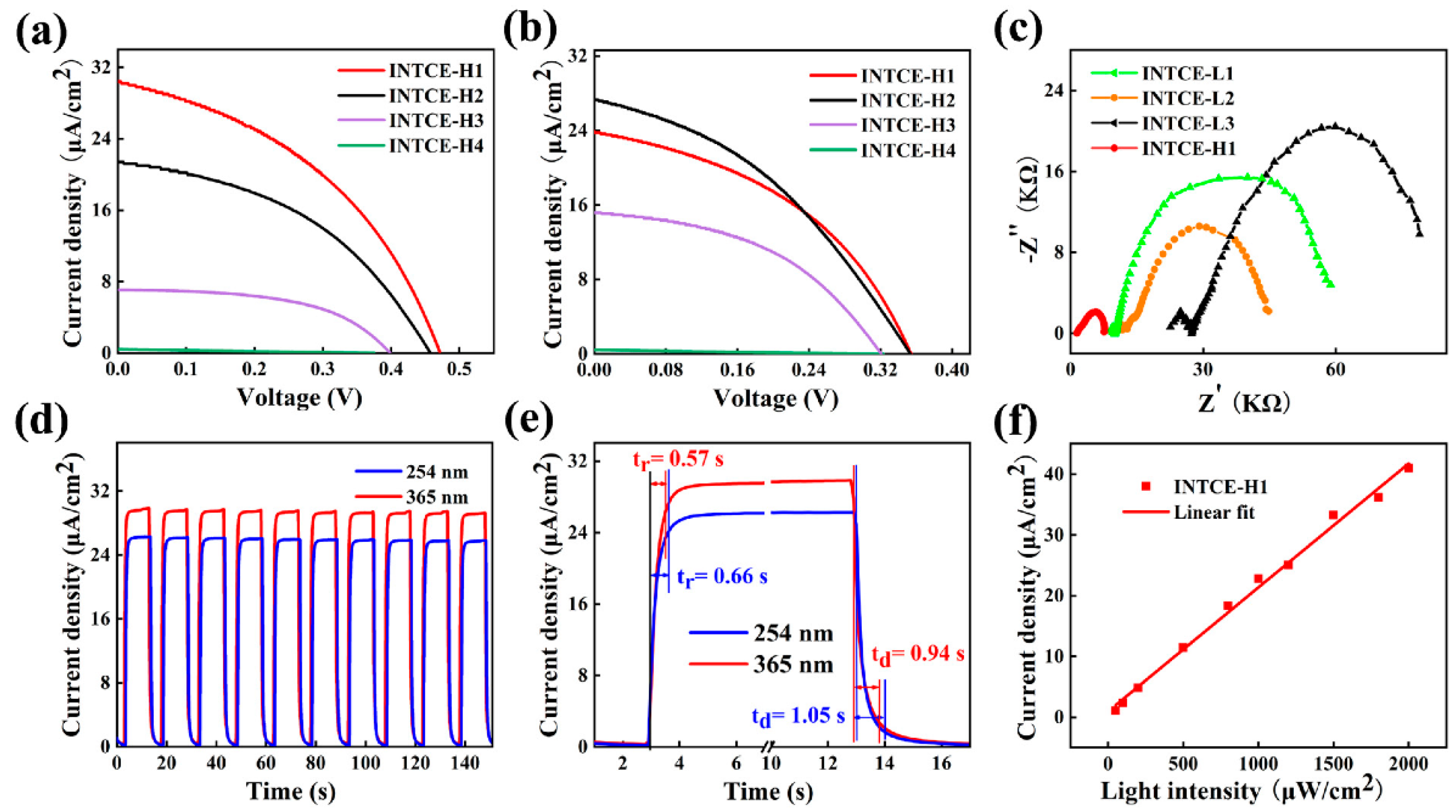 Nanomaterials 13 02086 g006