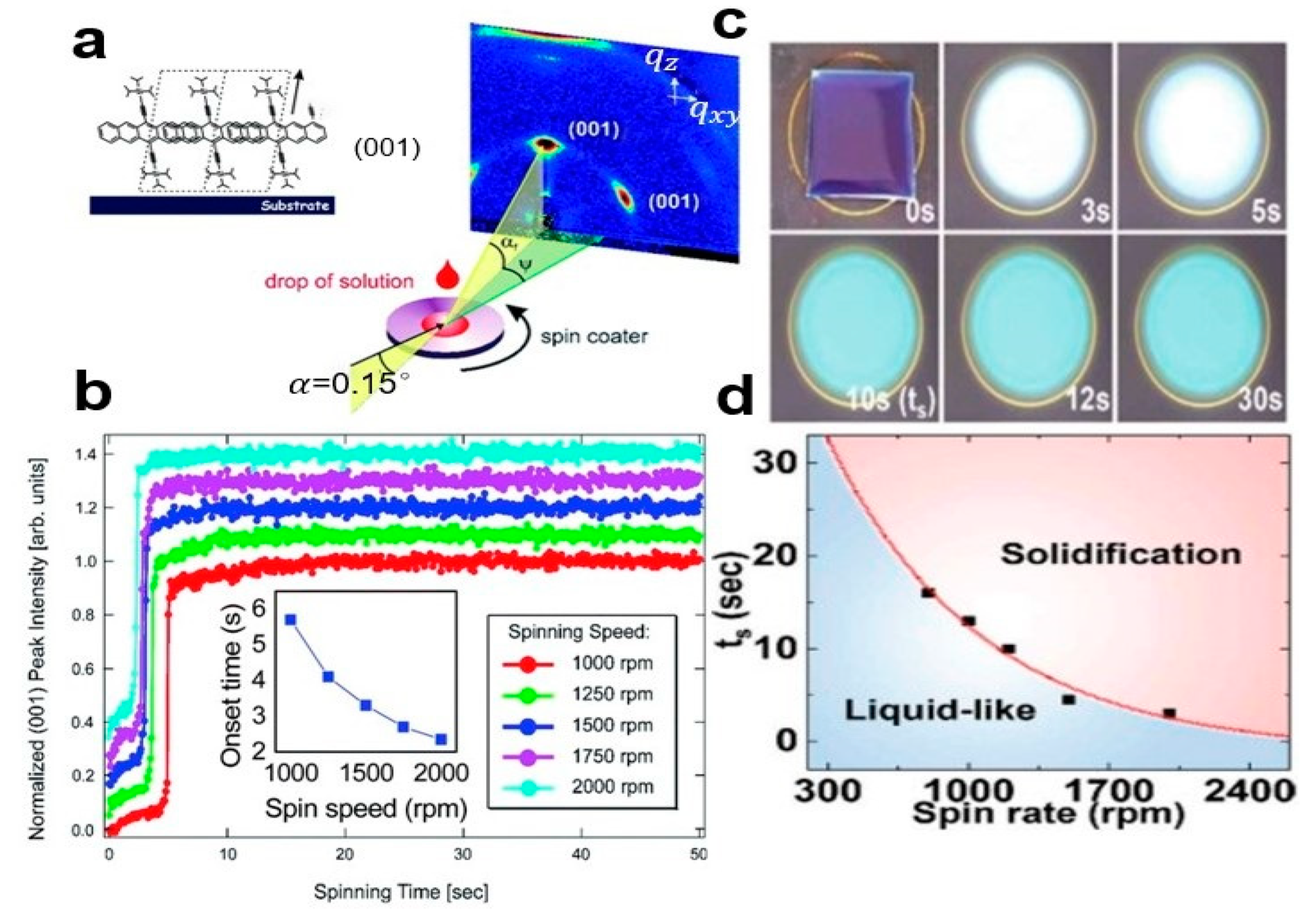 Nanomaterials 13 02087 g001 Nanomaterials 13 02087 g001