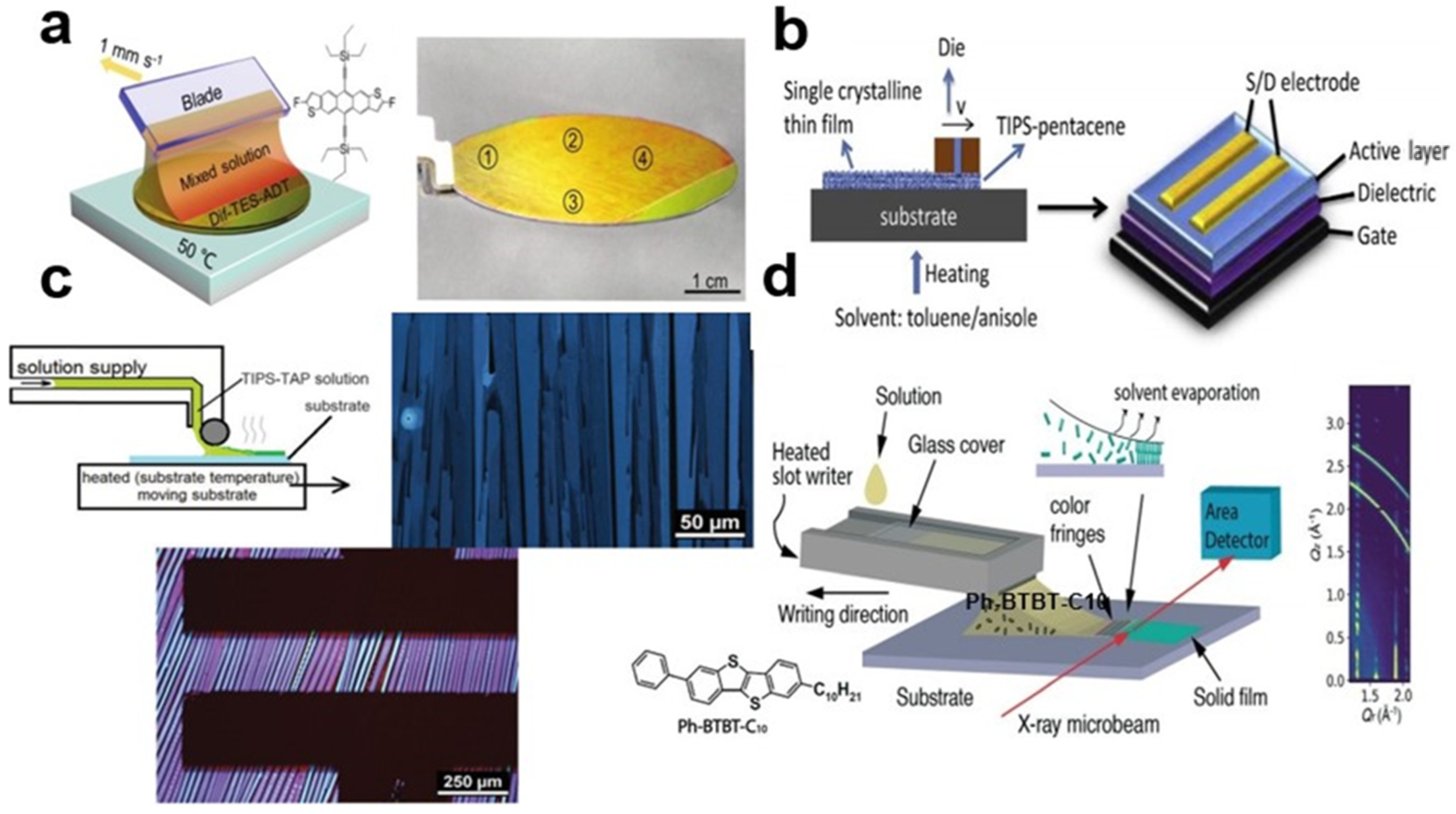 Nanomaterials 13 02087 g002 Nanomaterials 13 02087 g002