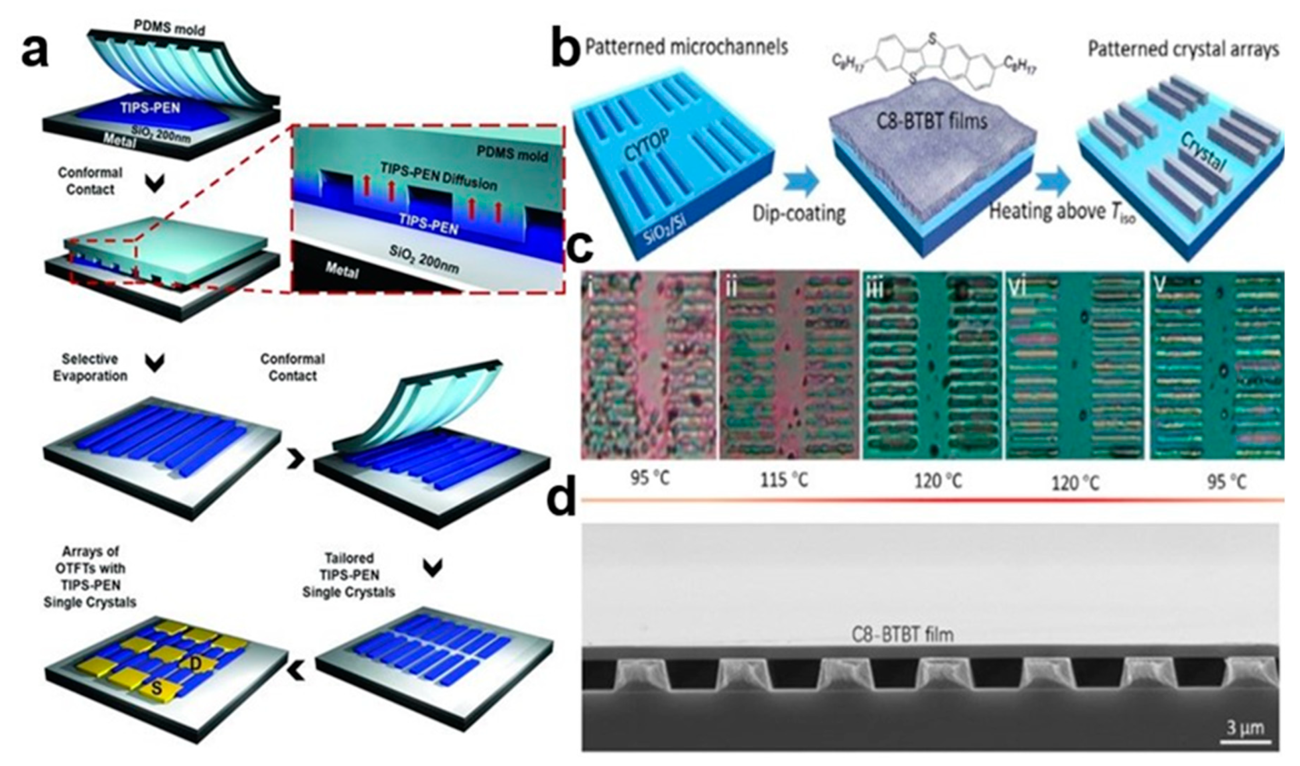 Nanomaterials 13 02087 g003 Nanomaterials 13 02087 g003