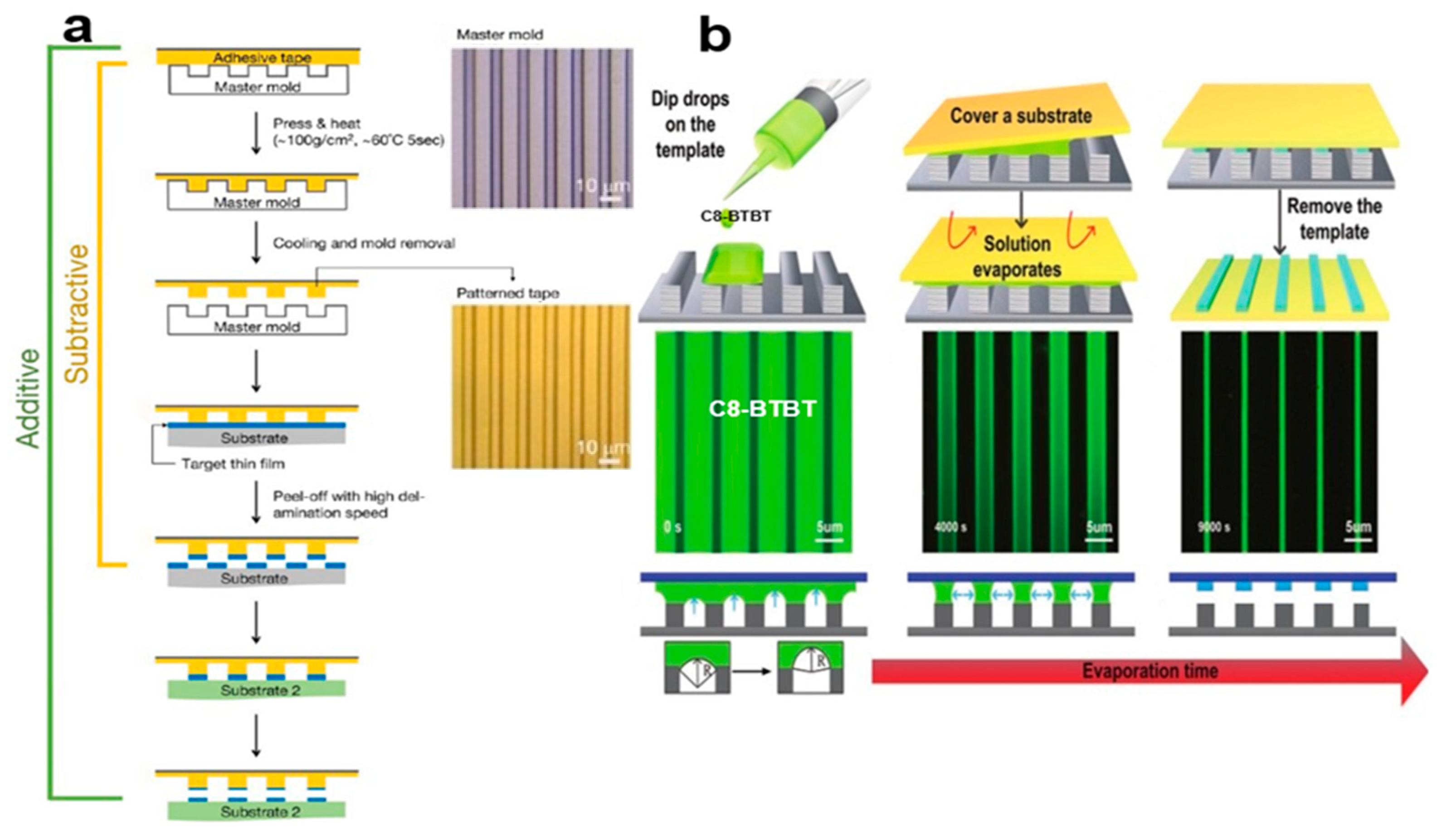 Nanomaterials 13 02087 g005 Nanomaterials 13 02087 g005