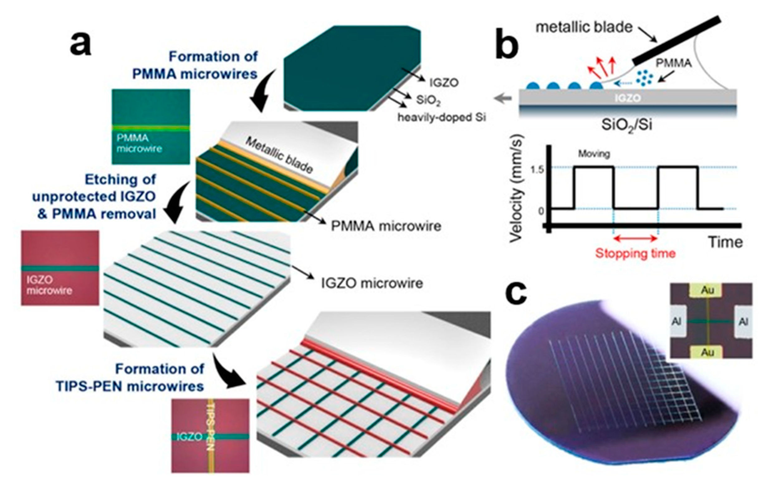 Nanomaterials 13 02087 g006 Nanomaterials 13 02087 g006