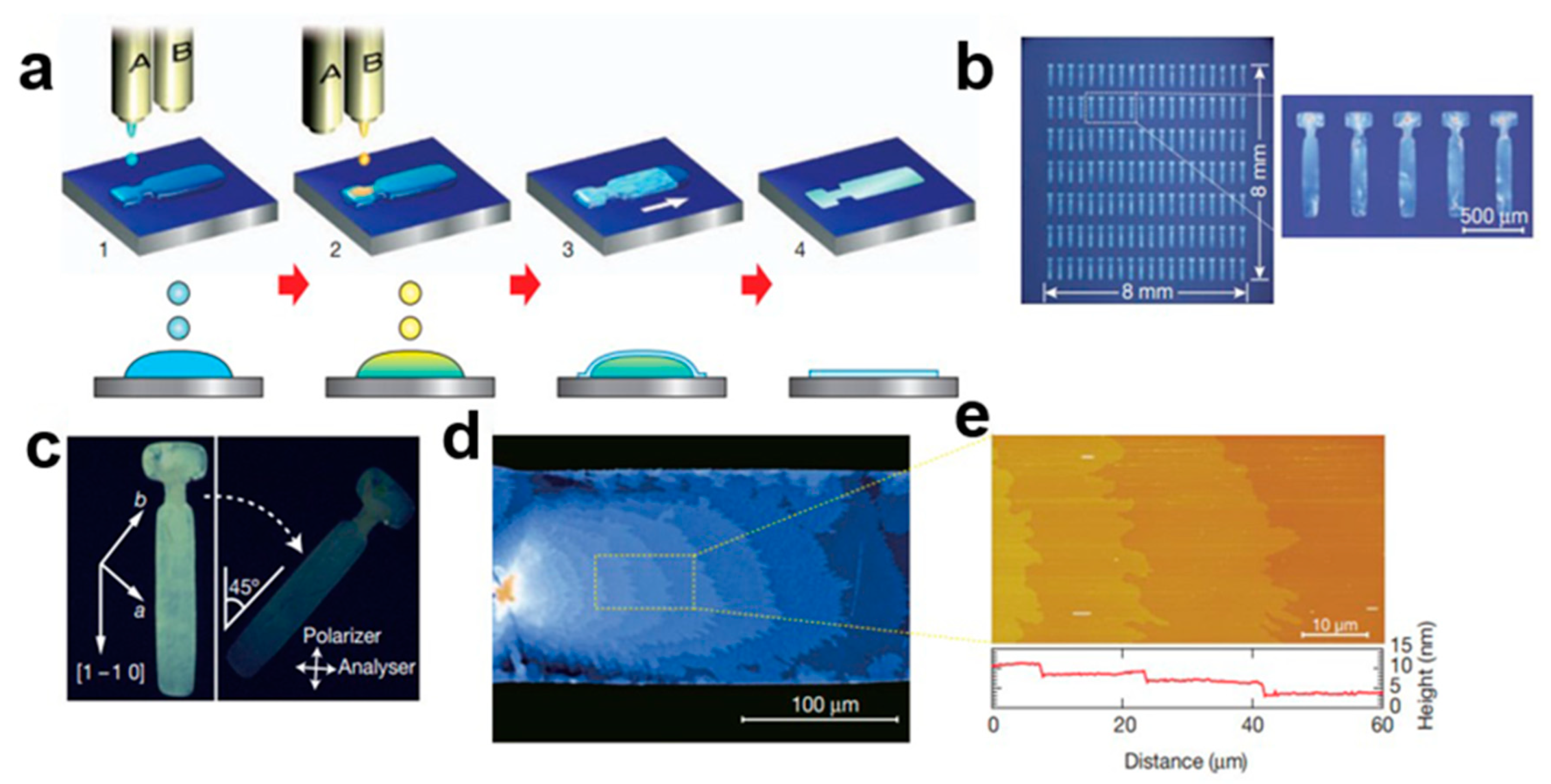 Nanomaterials 13 02087 g016 Nanomaterials 13 02087 g016