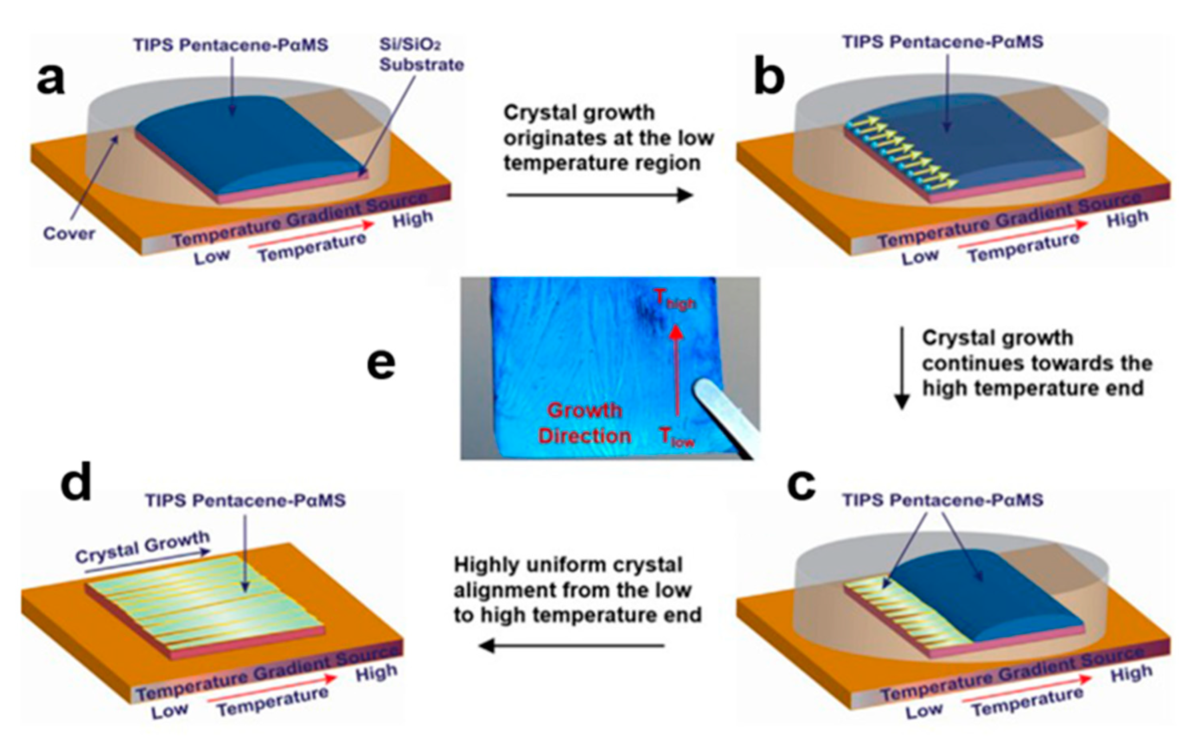 Nanomaterials 13 02087 g017 Nanomaterials 13 02087 g017