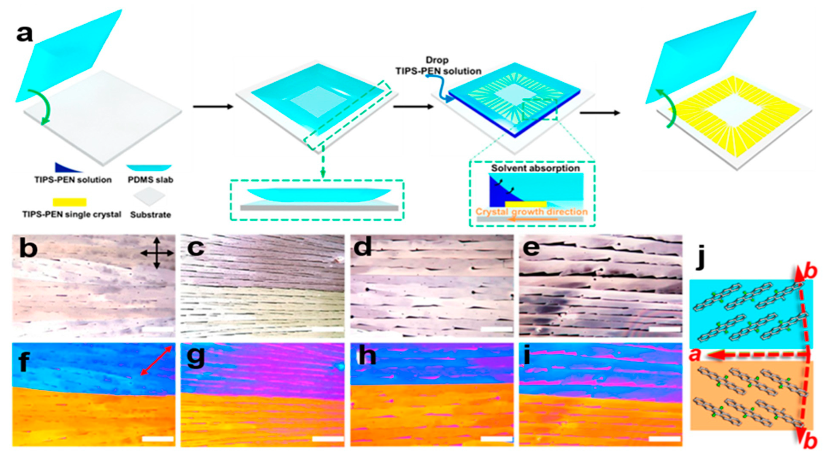 Nanomaterials 13 02087 g018 Nanomaterials 13 02087 g018
