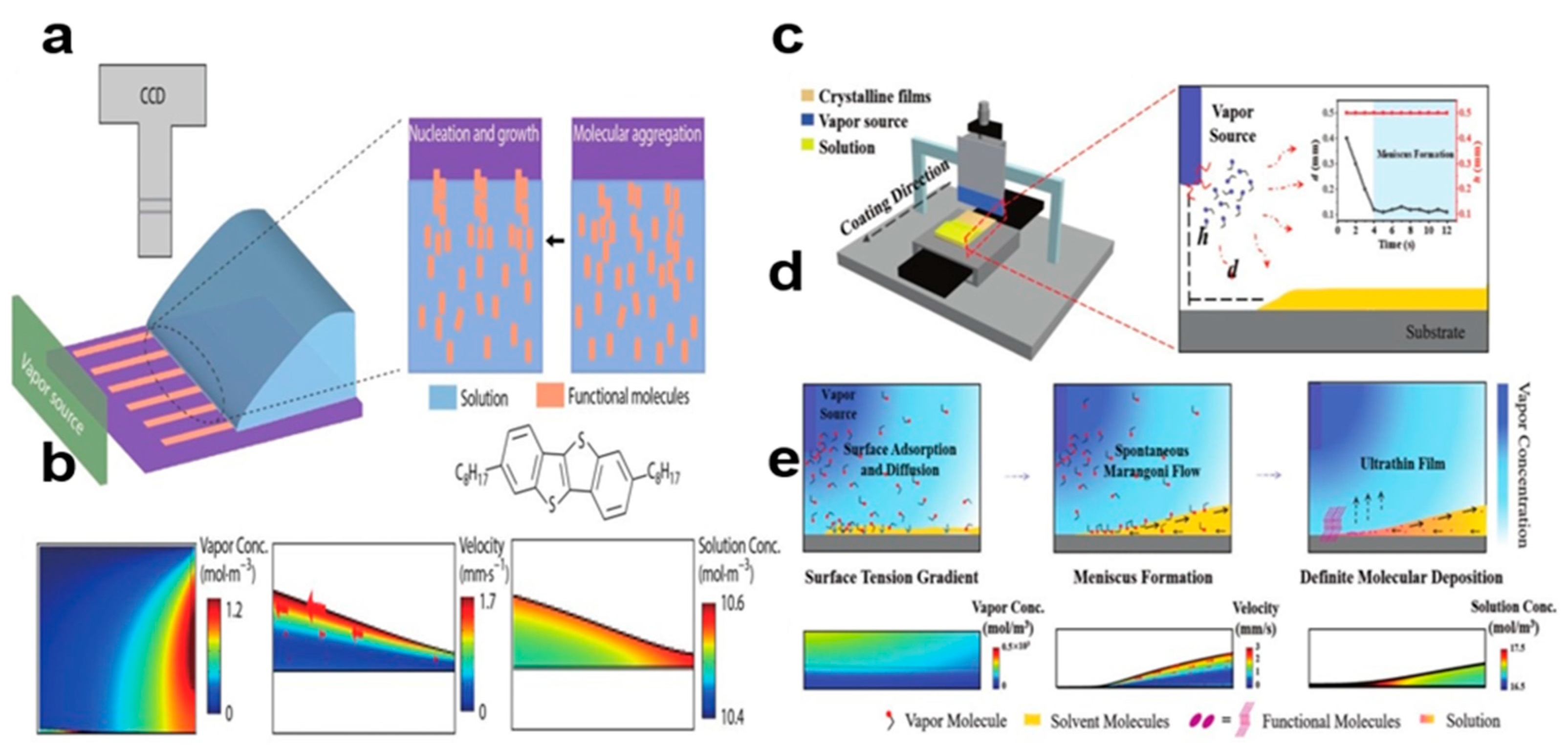 Nanomaterials 13 02087 g022 Nanomaterials 13 02087 g022