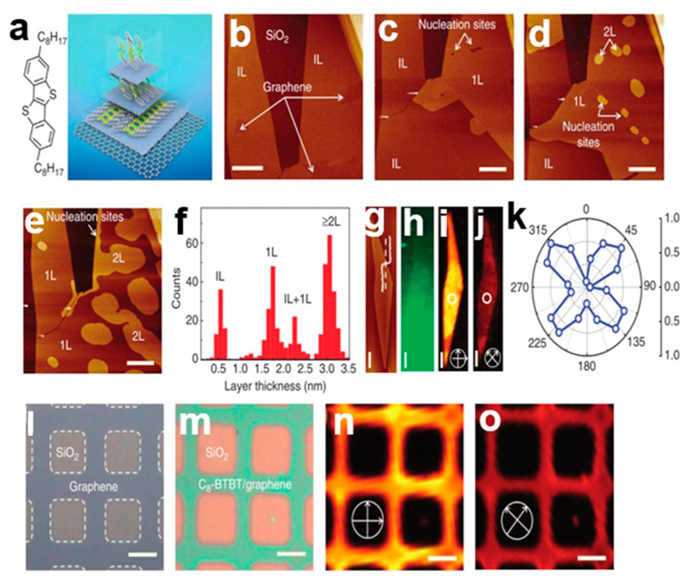 Nanomaterials 13 02087 g023 Nanomaterials 13 02087 g023