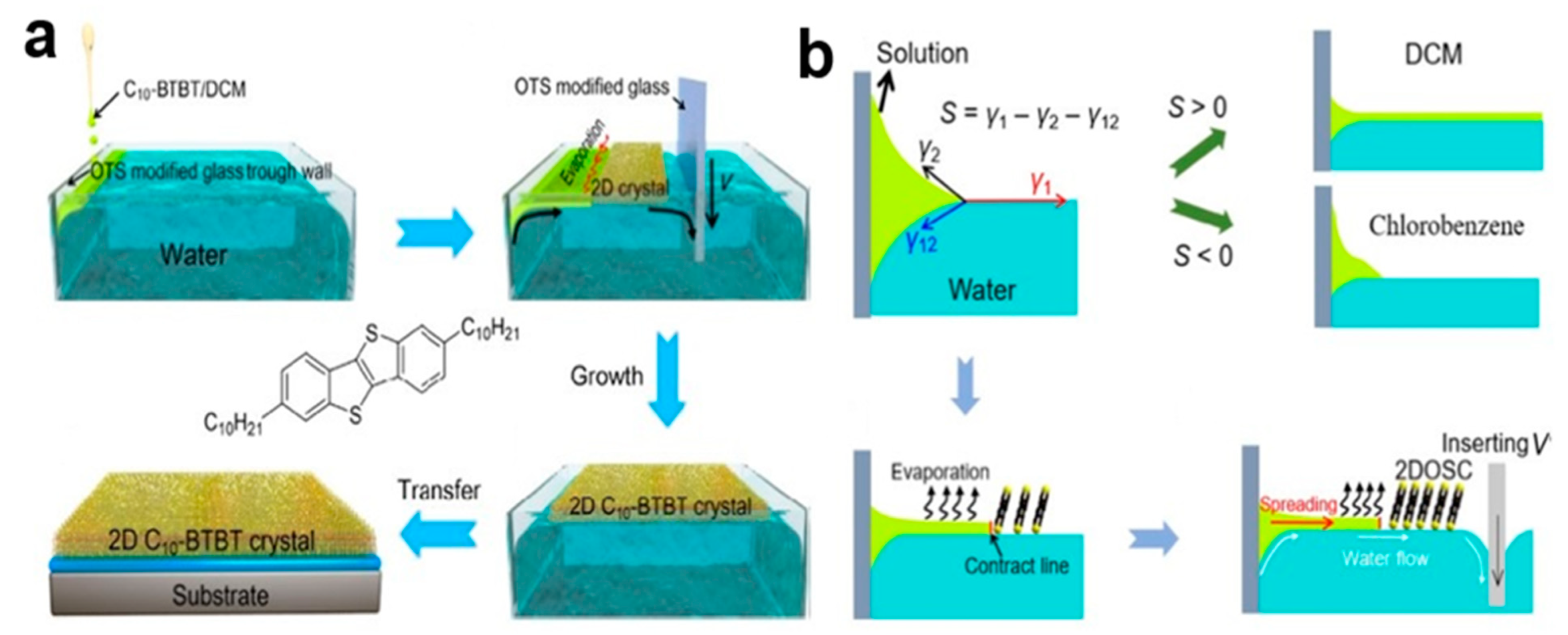 Nanomaterials 13 02087 g024 Nanomaterials 13 02087 g024