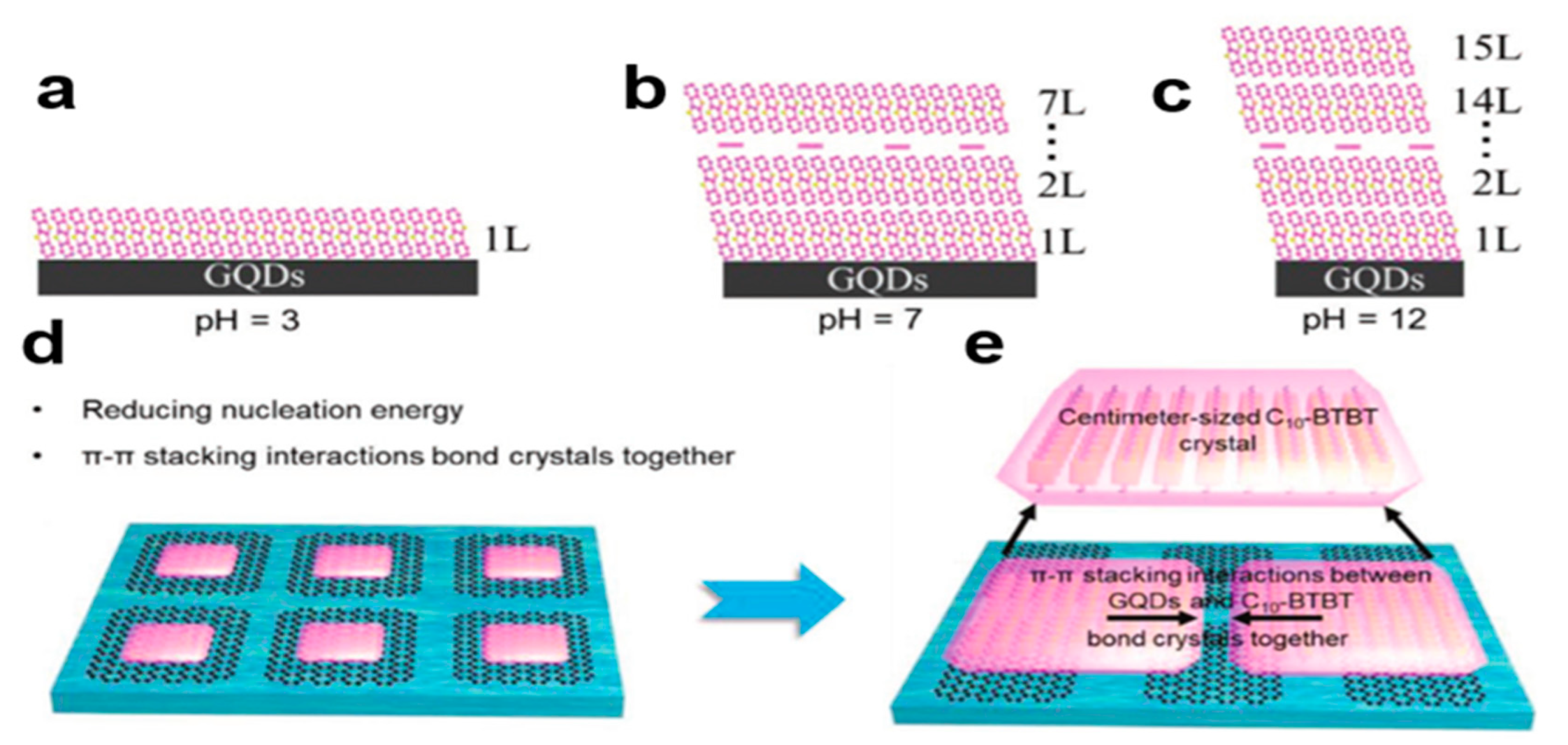 Nanomaterials 13 02087 g025 Nanomaterials 13 02087 g025