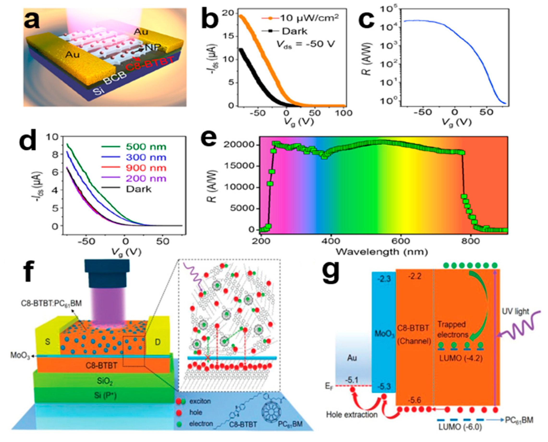 Nanomaterials 13 02087 g029 Nanomaterials 13 02087 g029