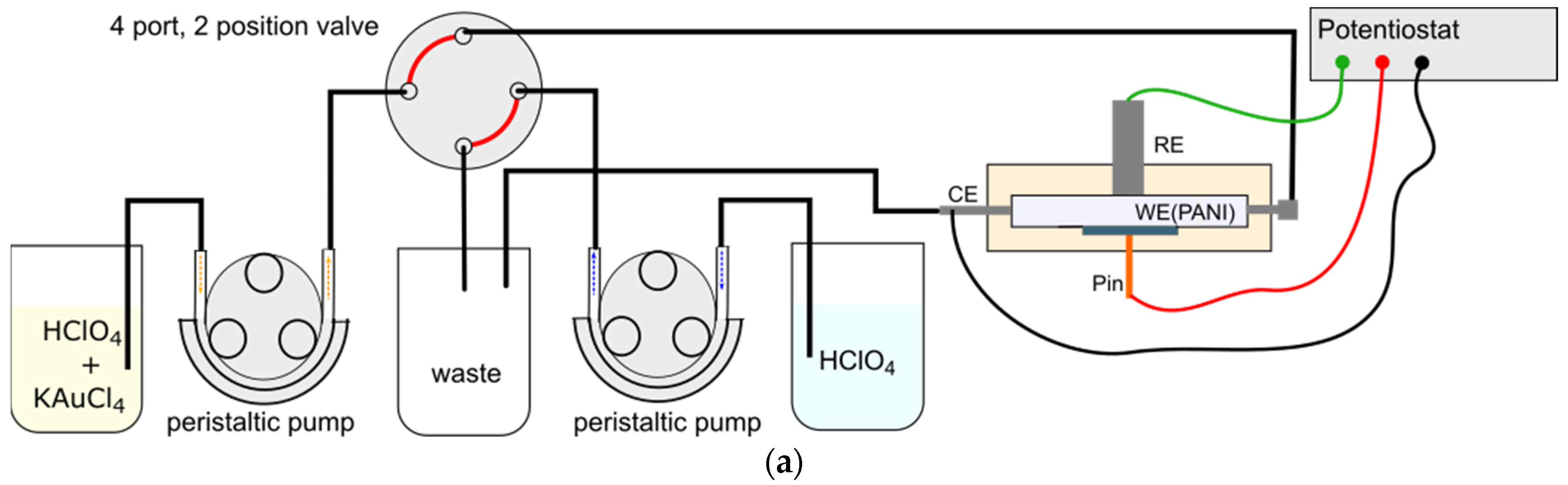 Nanomaterials 13 02089 g001a Nanomaterials 13 02089 g001a
