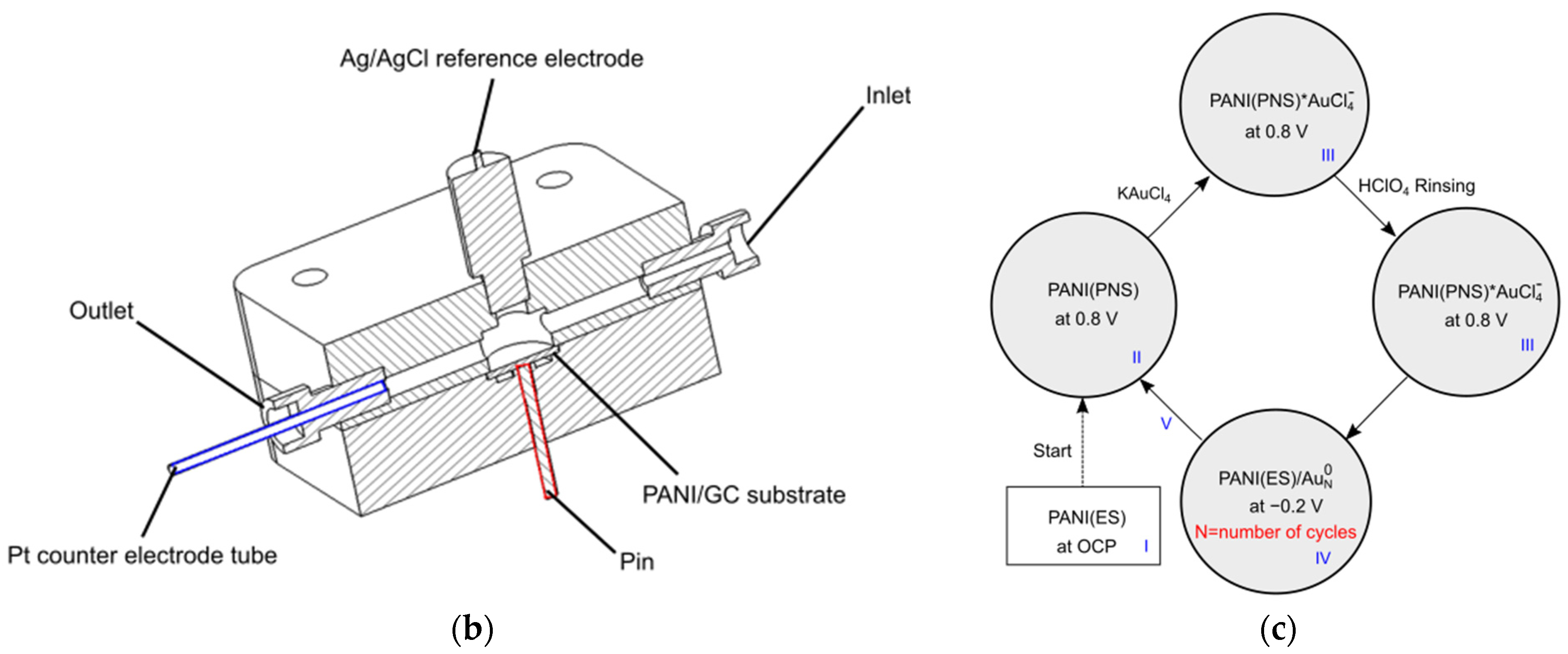 Nanomaterials 13 02089 g001b Nanomaterials 13 02089 g001b