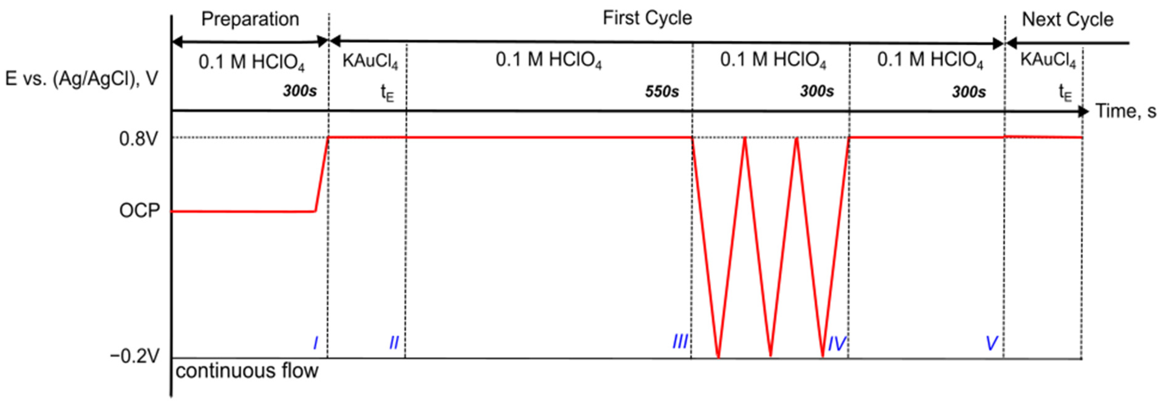 Nanomaterials 13 02089 g002 Nanomaterials 13 02089 g002