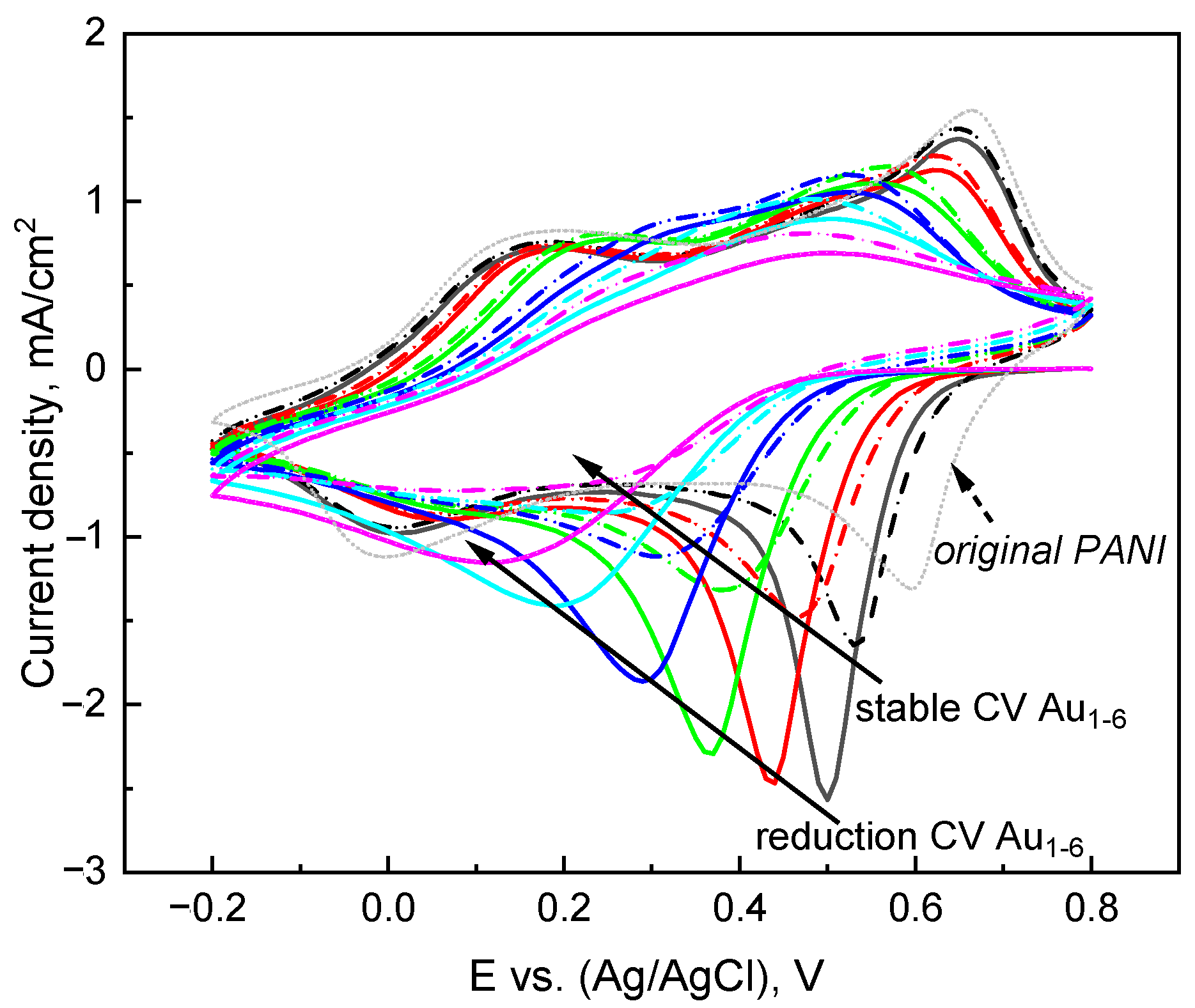 Nanomaterials 13 02089 g003 Nanomaterials 13 02089 g003