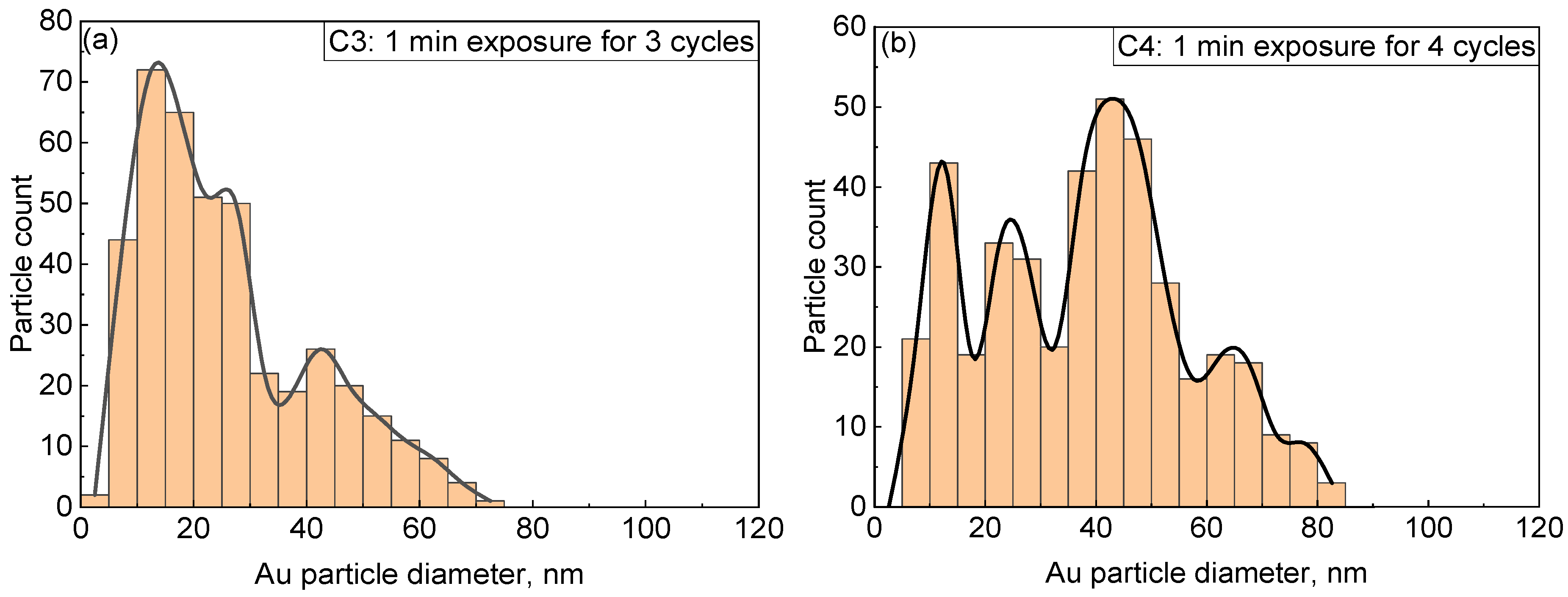Nanomaterials 13 02089 g005a Nanomaterials 13 02089 g005a
