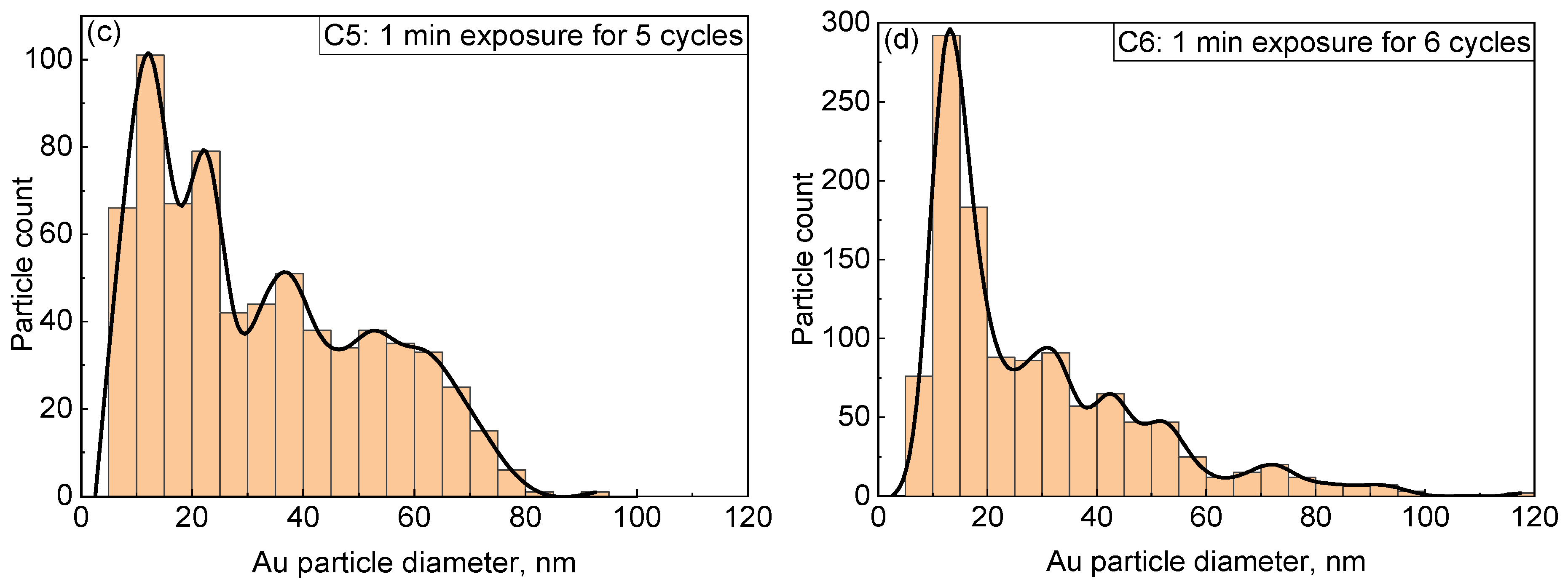 Nanomaterials 13 02089 g005b Nanomaterials 13 02089 g005b