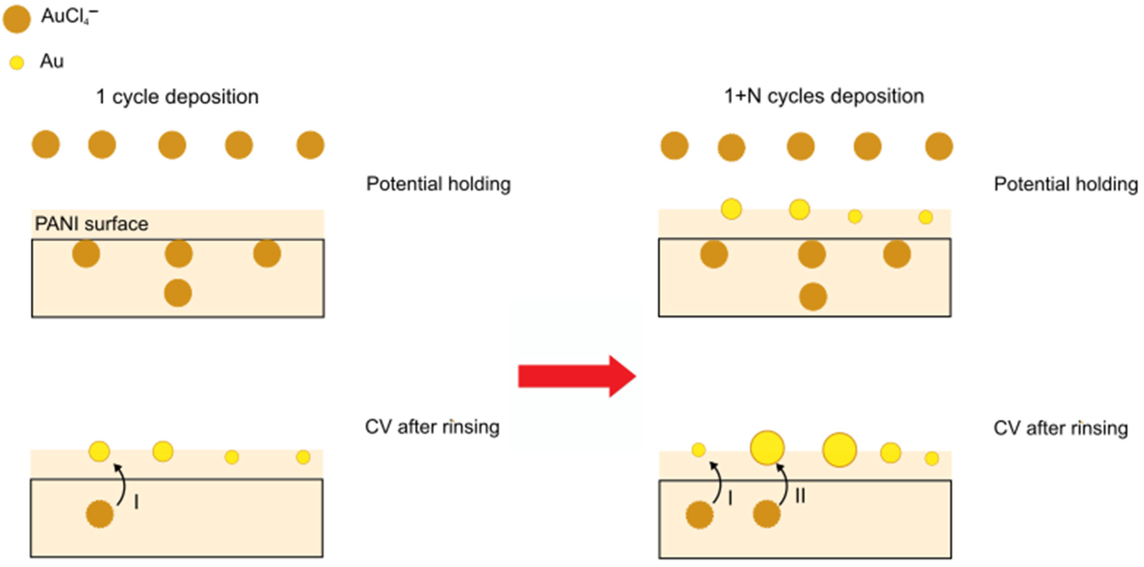 Nanomaterials 13 02089 g011 Nanomaterials 13 02089 g011