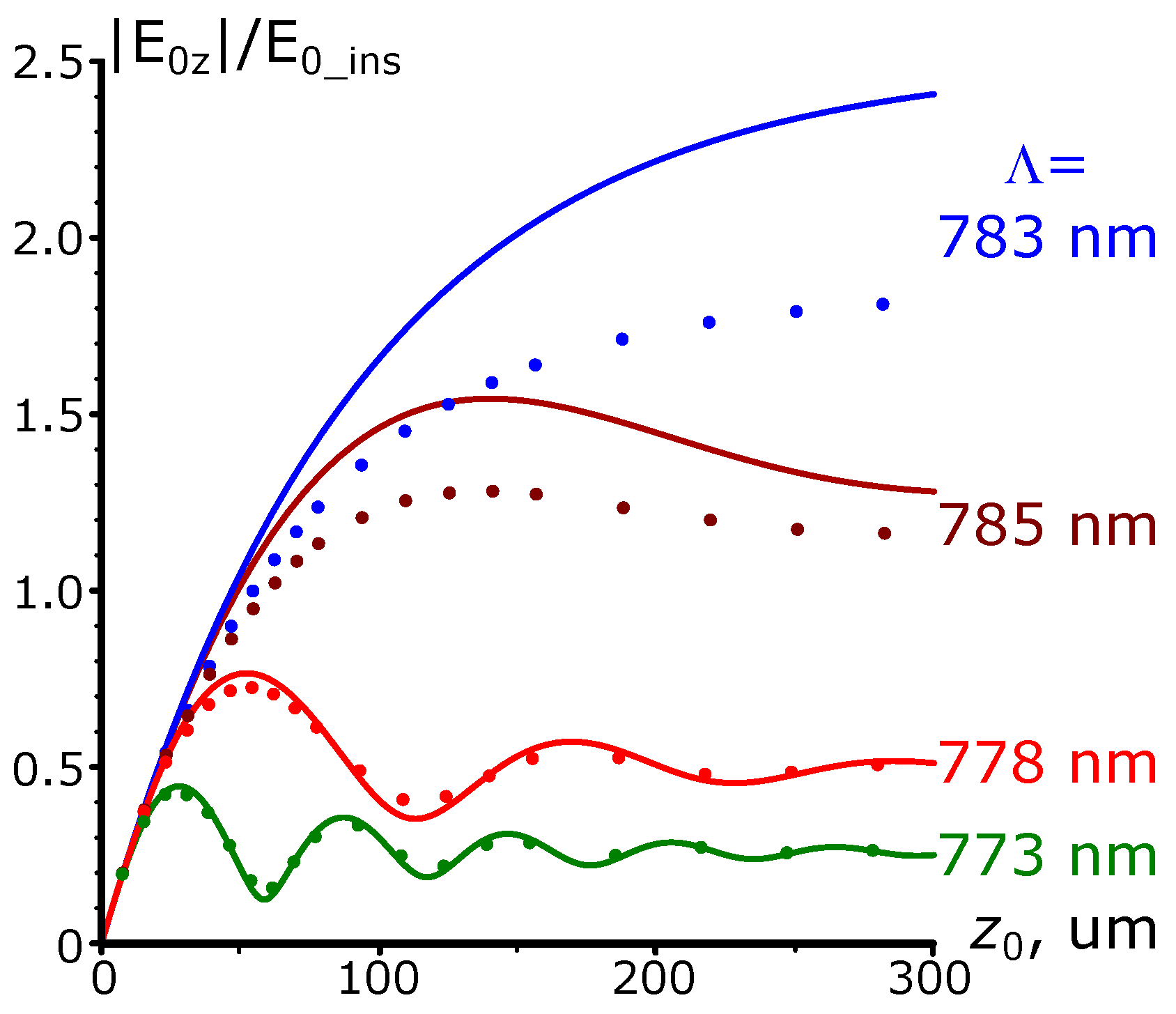 Nanomaterials 13 02091 g002