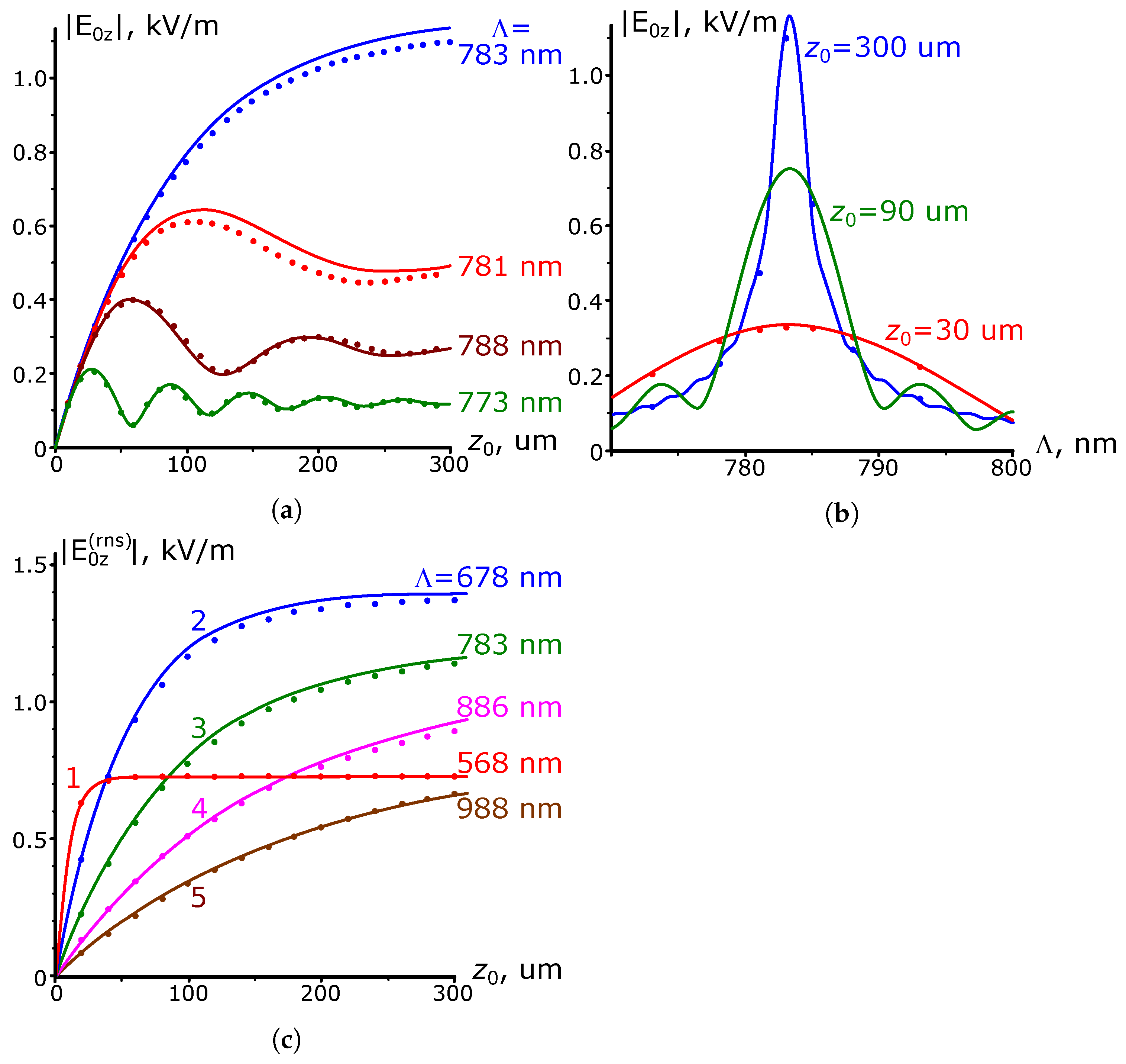 Nanomaterials 13 02091 g004