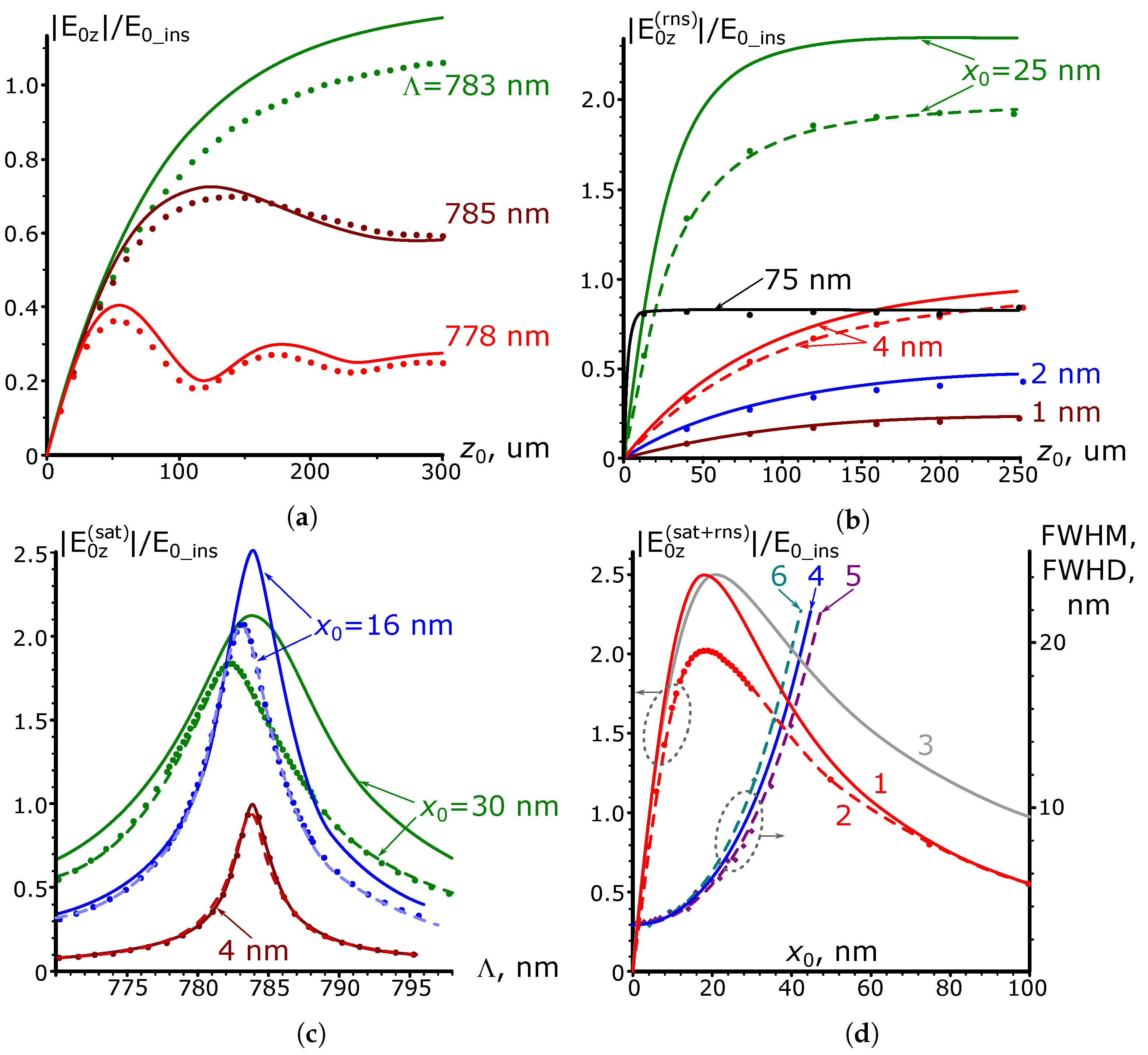 Nanomaterials 13 02091 g005