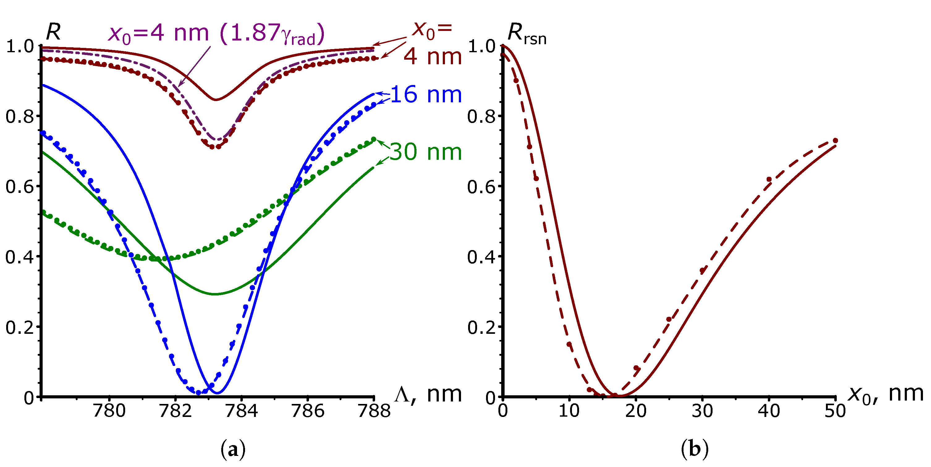 Nanomaterials 13 02091 g006