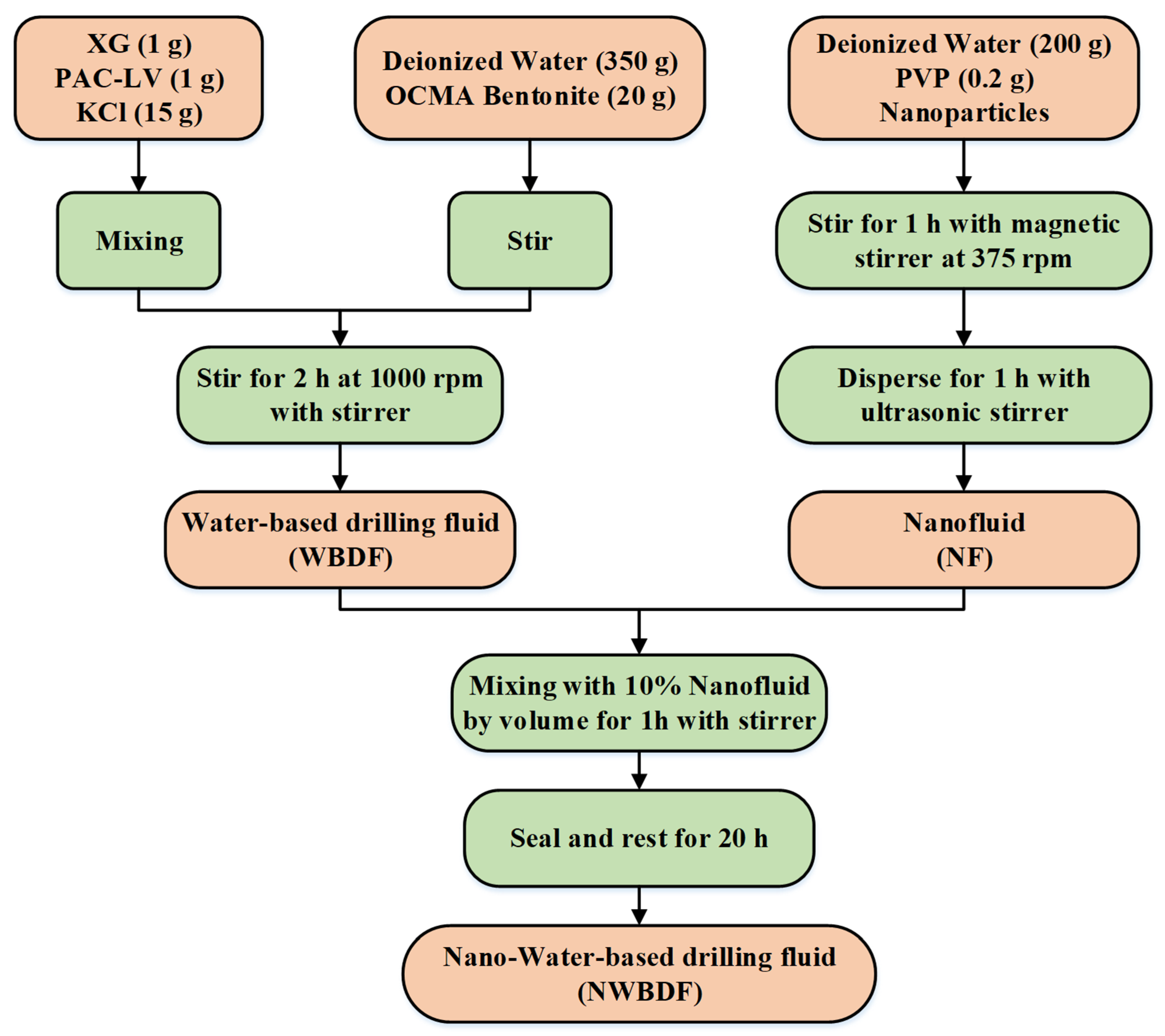 Nanomaterials 13 02092 g002 Nanomaterials 13 02092 g002