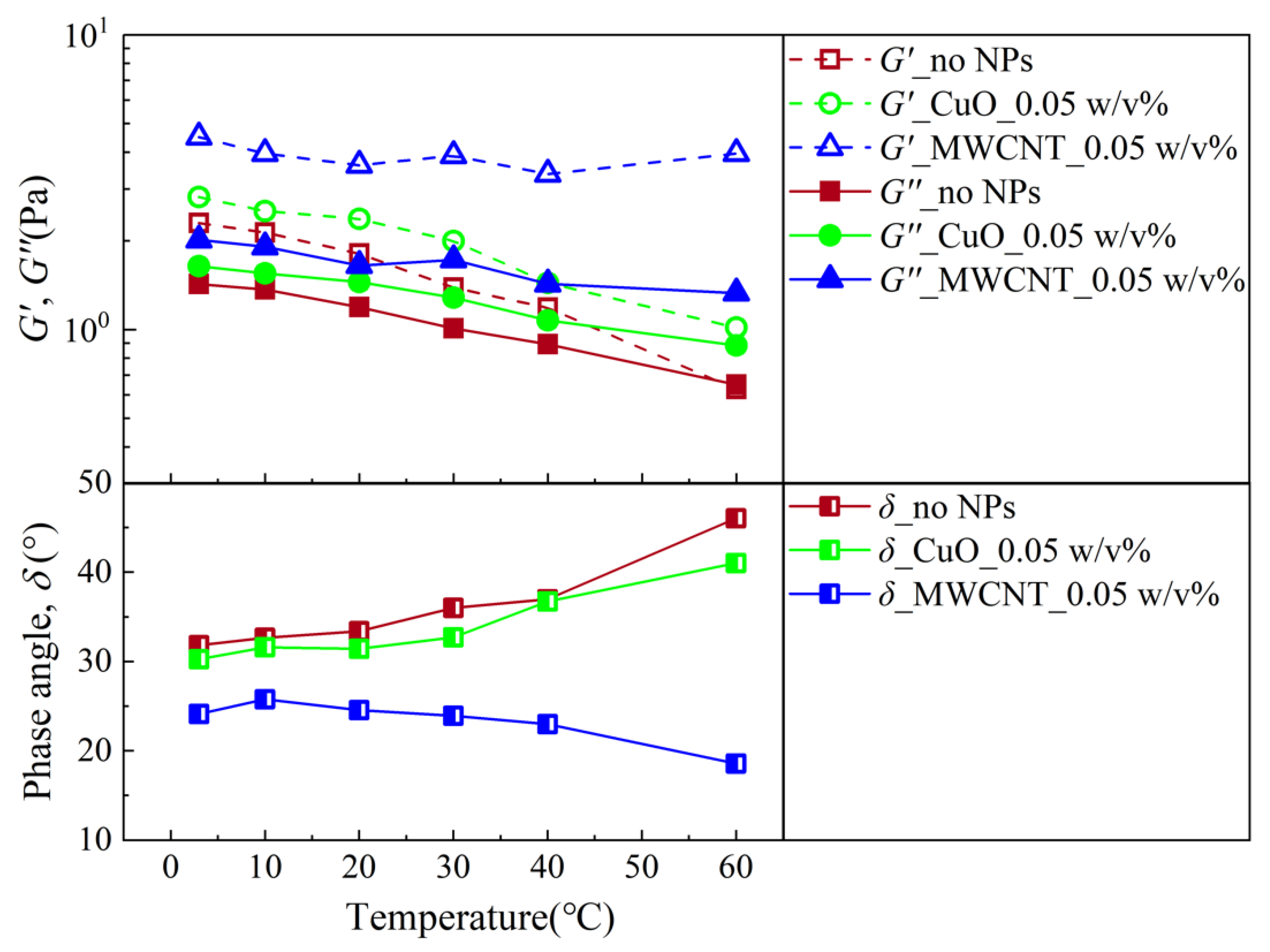 Nanomaterials 13 02092 g008 Nanomaterials 13 02092 g008