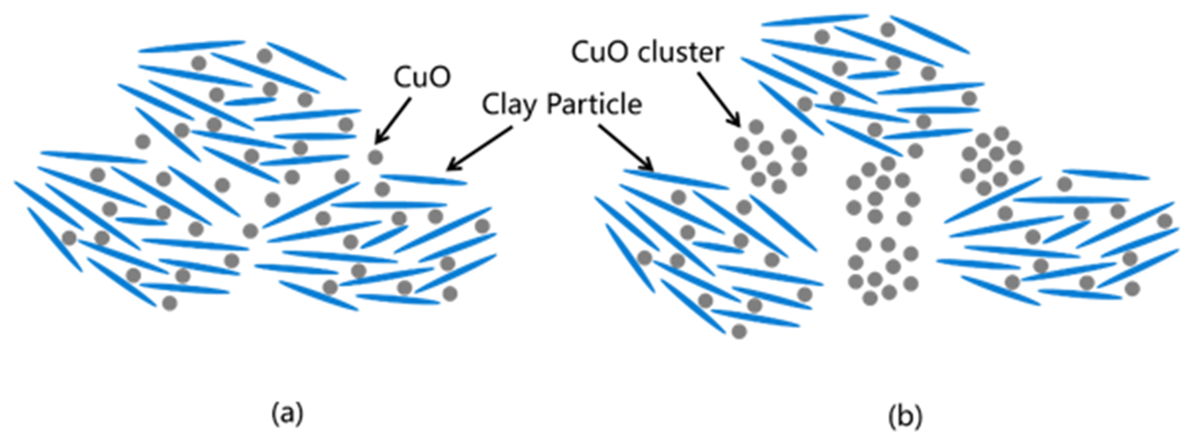 Nanomaterials 13 02092 g015 Nanomaterials 13 02092 g015