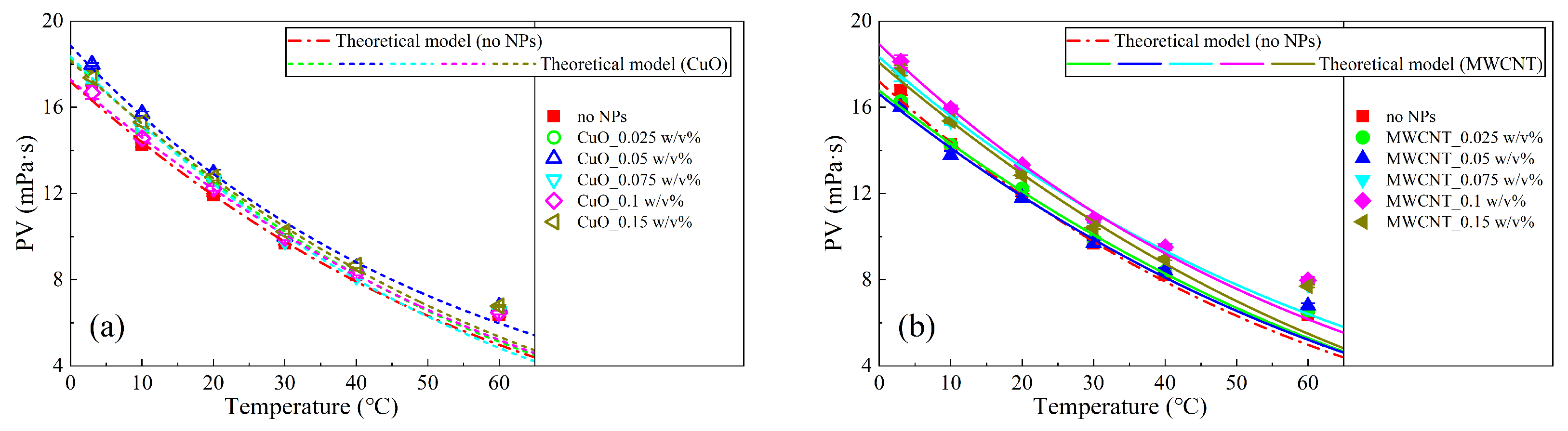 Nanomaterials 13 02092 g020 Nanomaterials 13 02092 g020