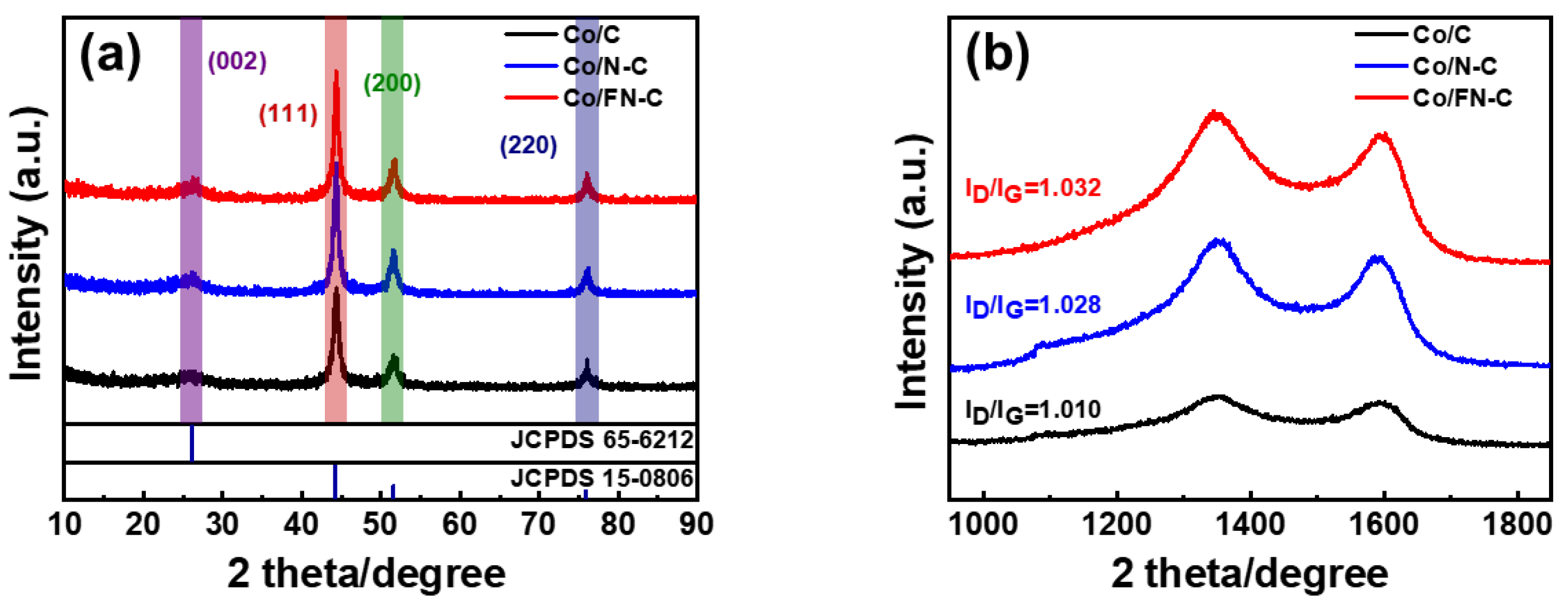 Nanomaterials 13 02093 g004