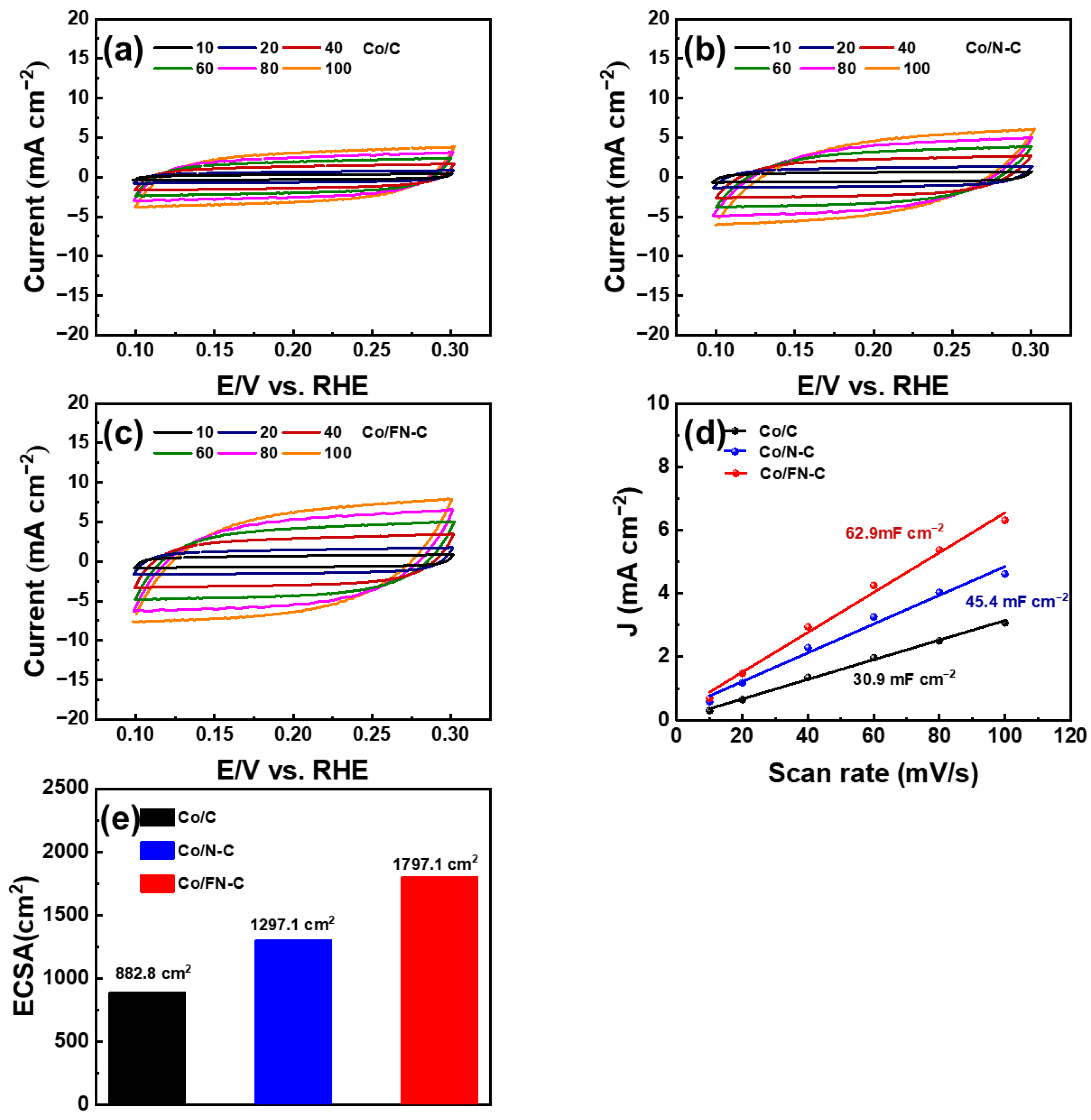 Nanomaterials 13 02093 g006