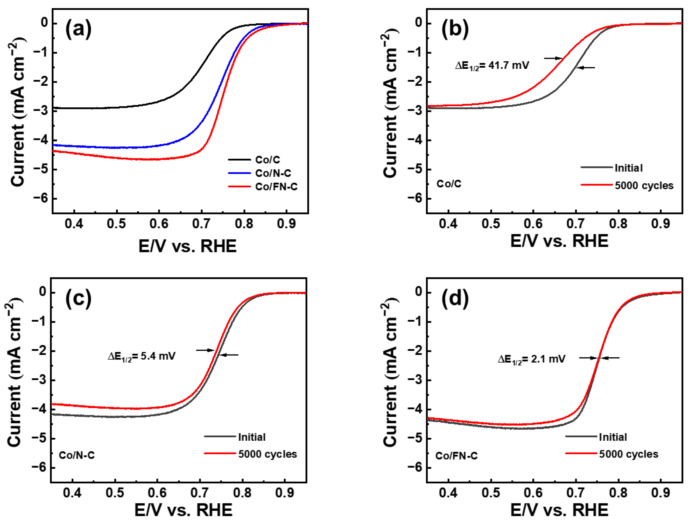 Nanomaterials 13 02093 g007